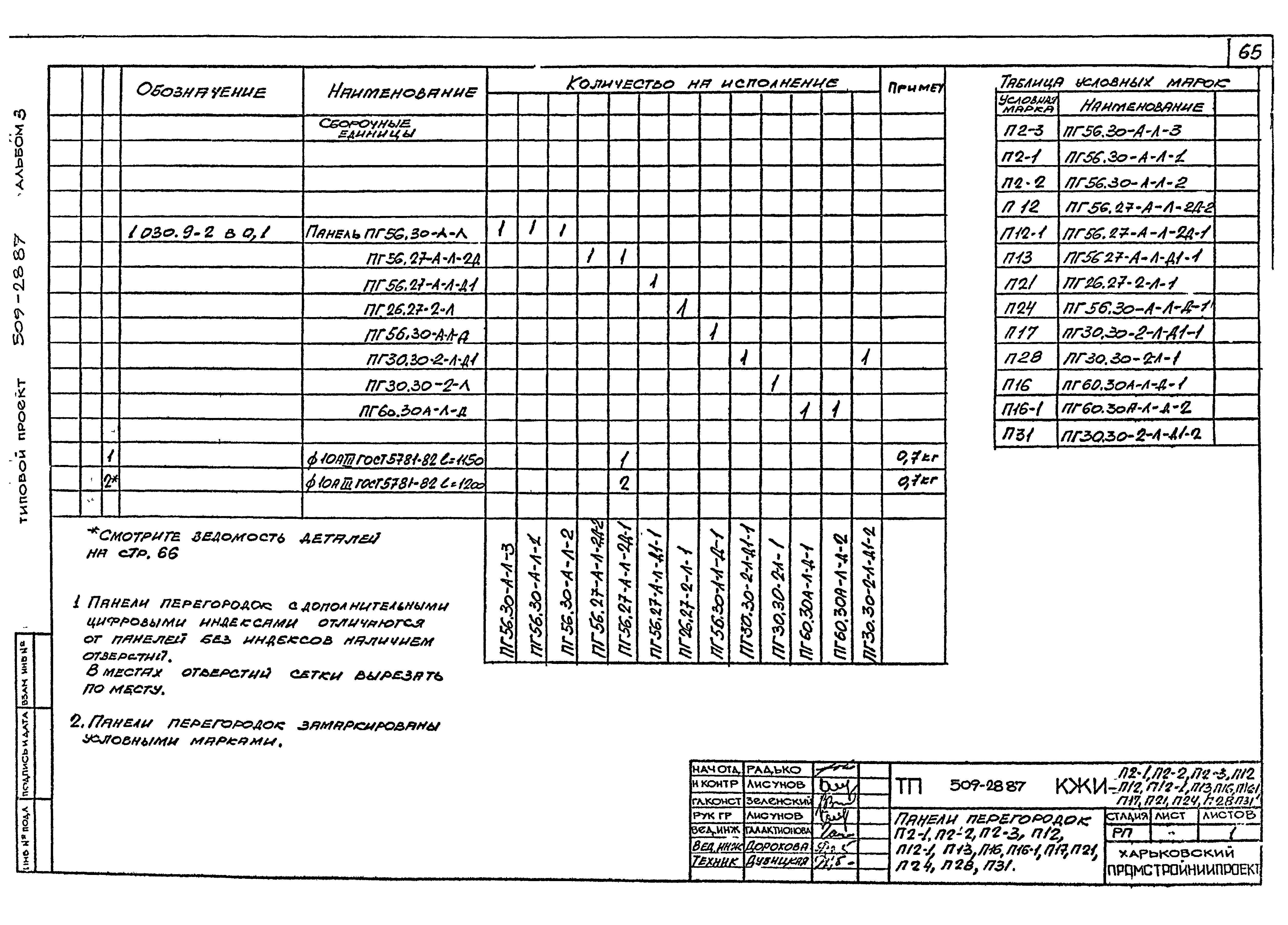 Типовой проект 509-28.87