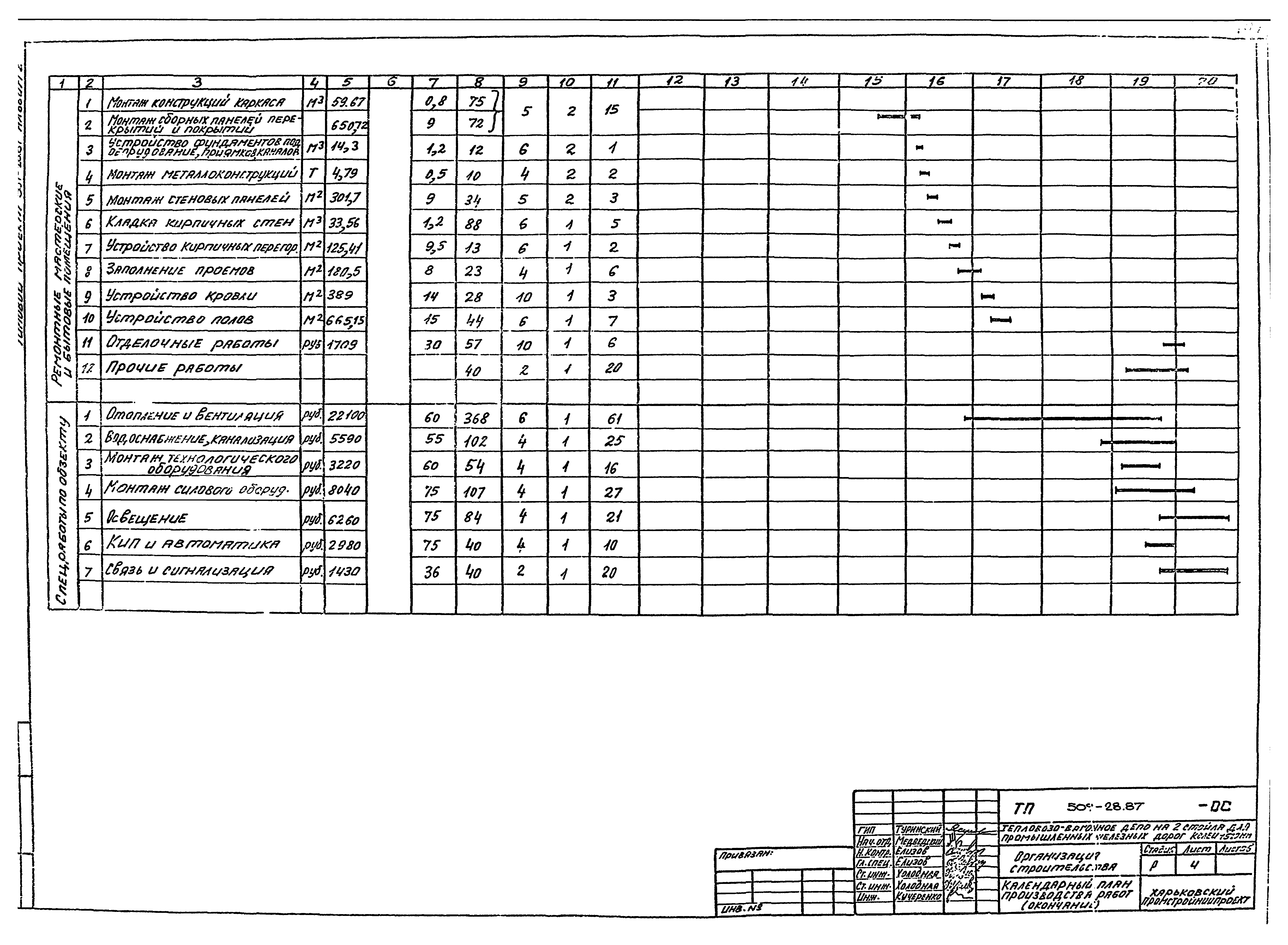 Типовой проект 509-28.87