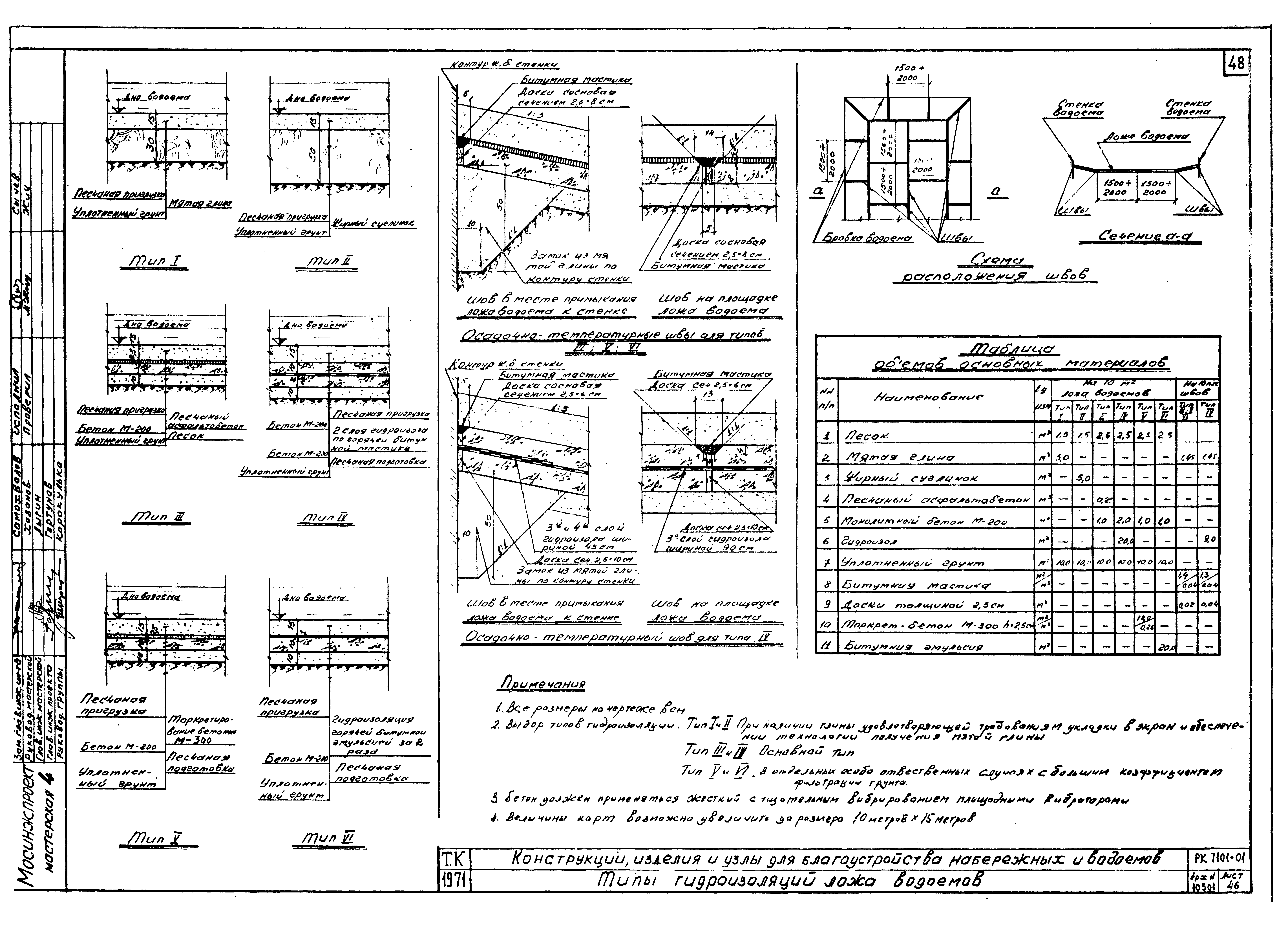 Альбом РК 7101-01