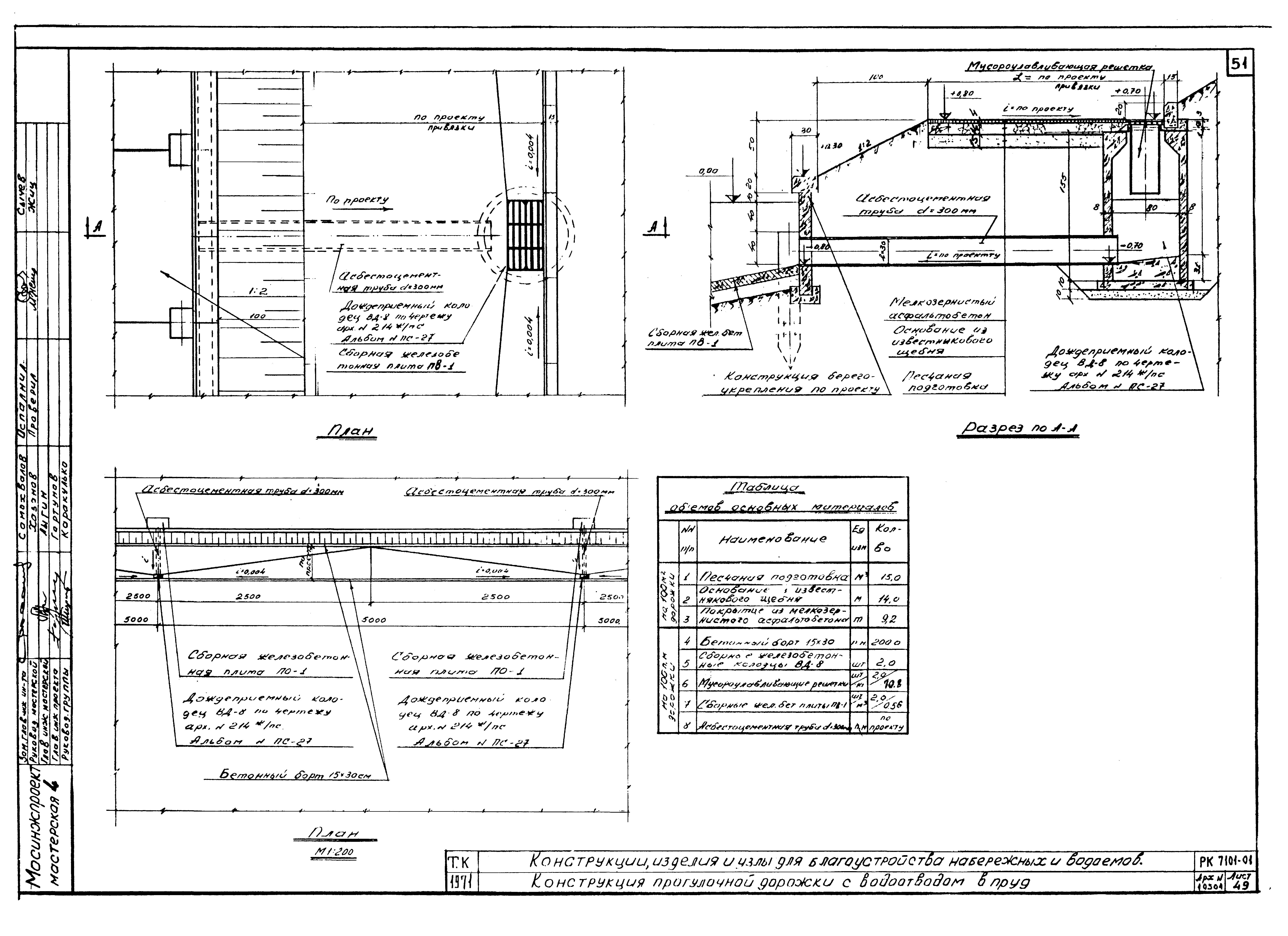 Альбом РК 7101-01