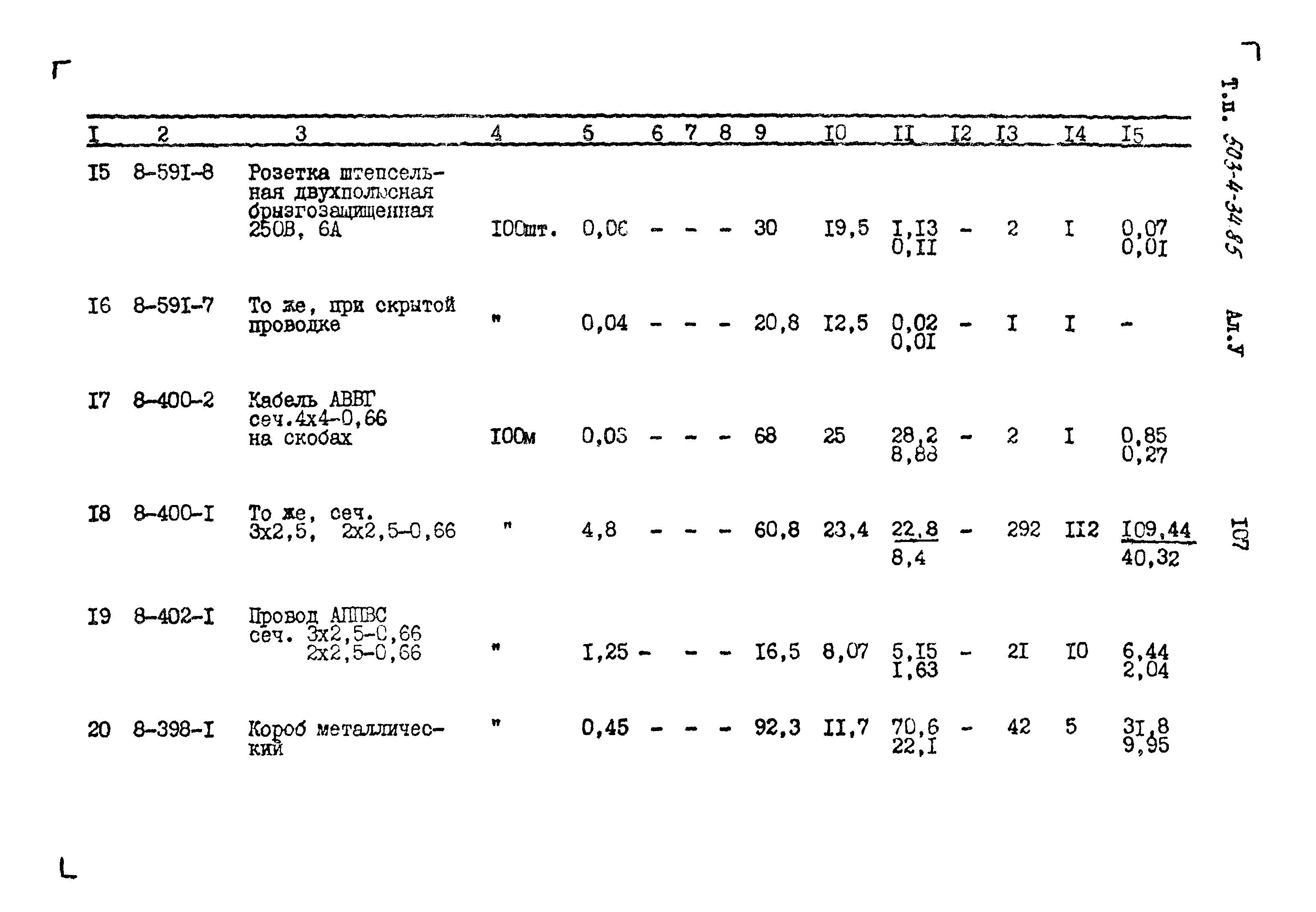 Типовой проект 503-4-34.85