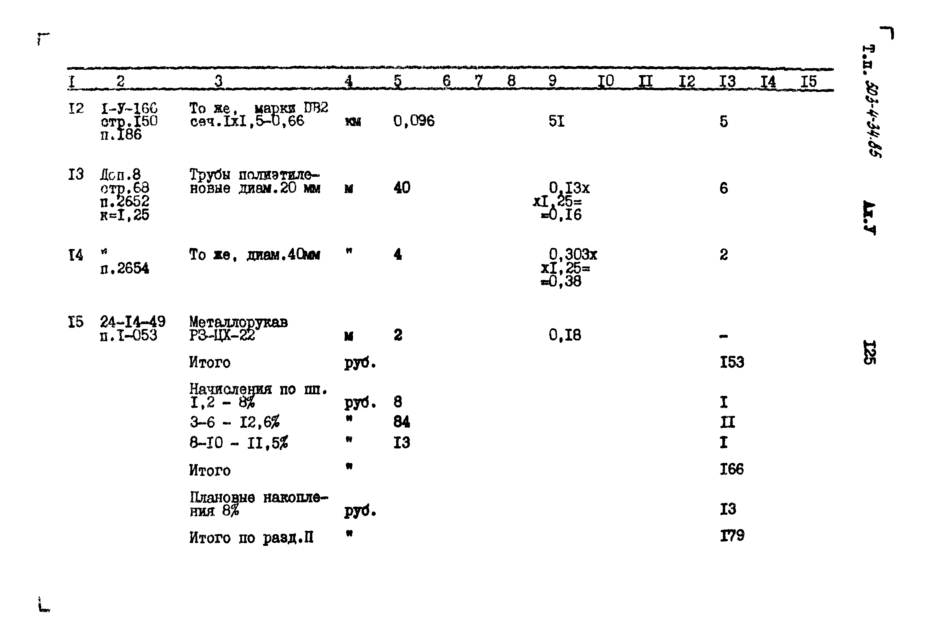 Типовой проект 503-4-34.85