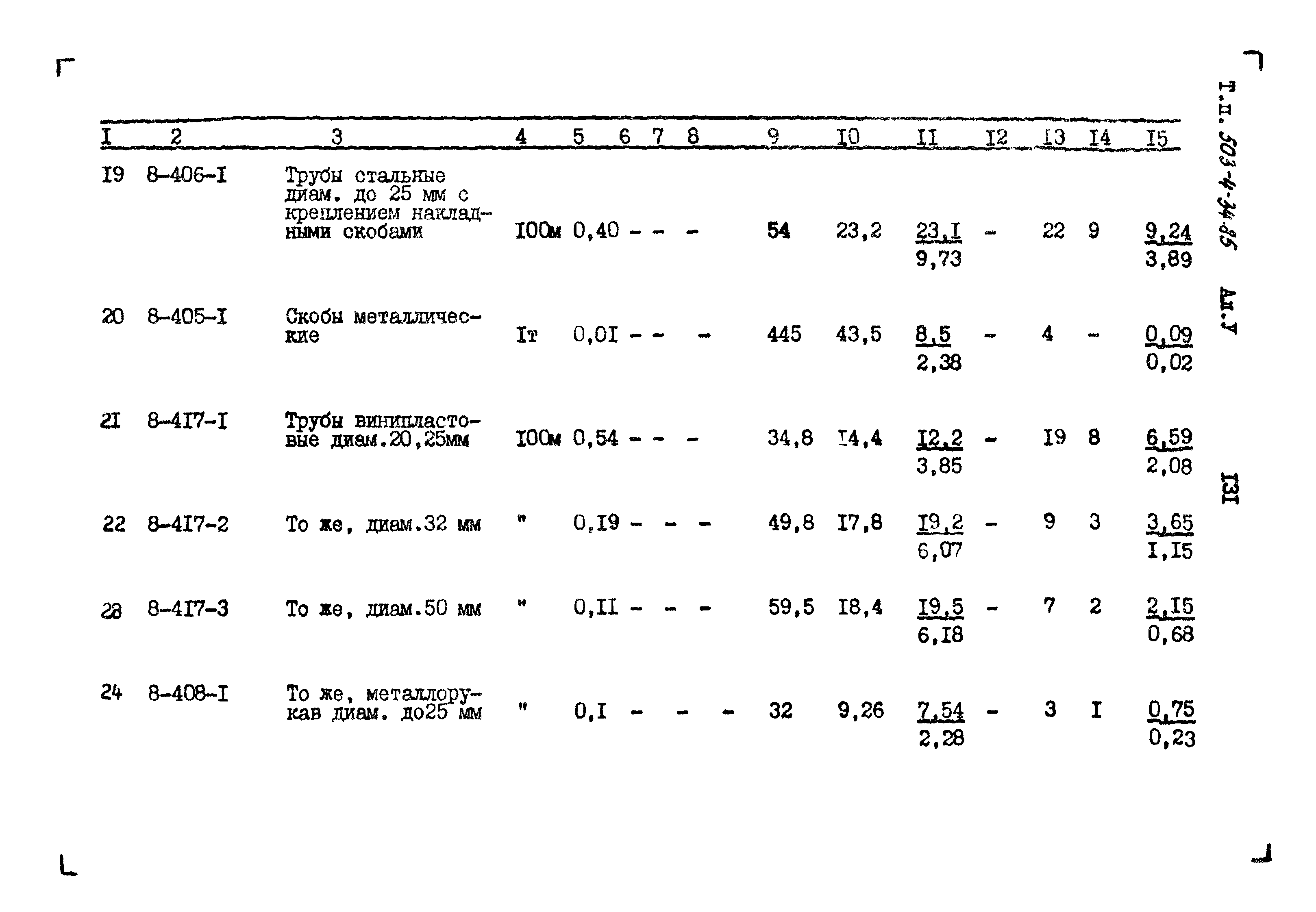 Типовой проект 503-4-34.85