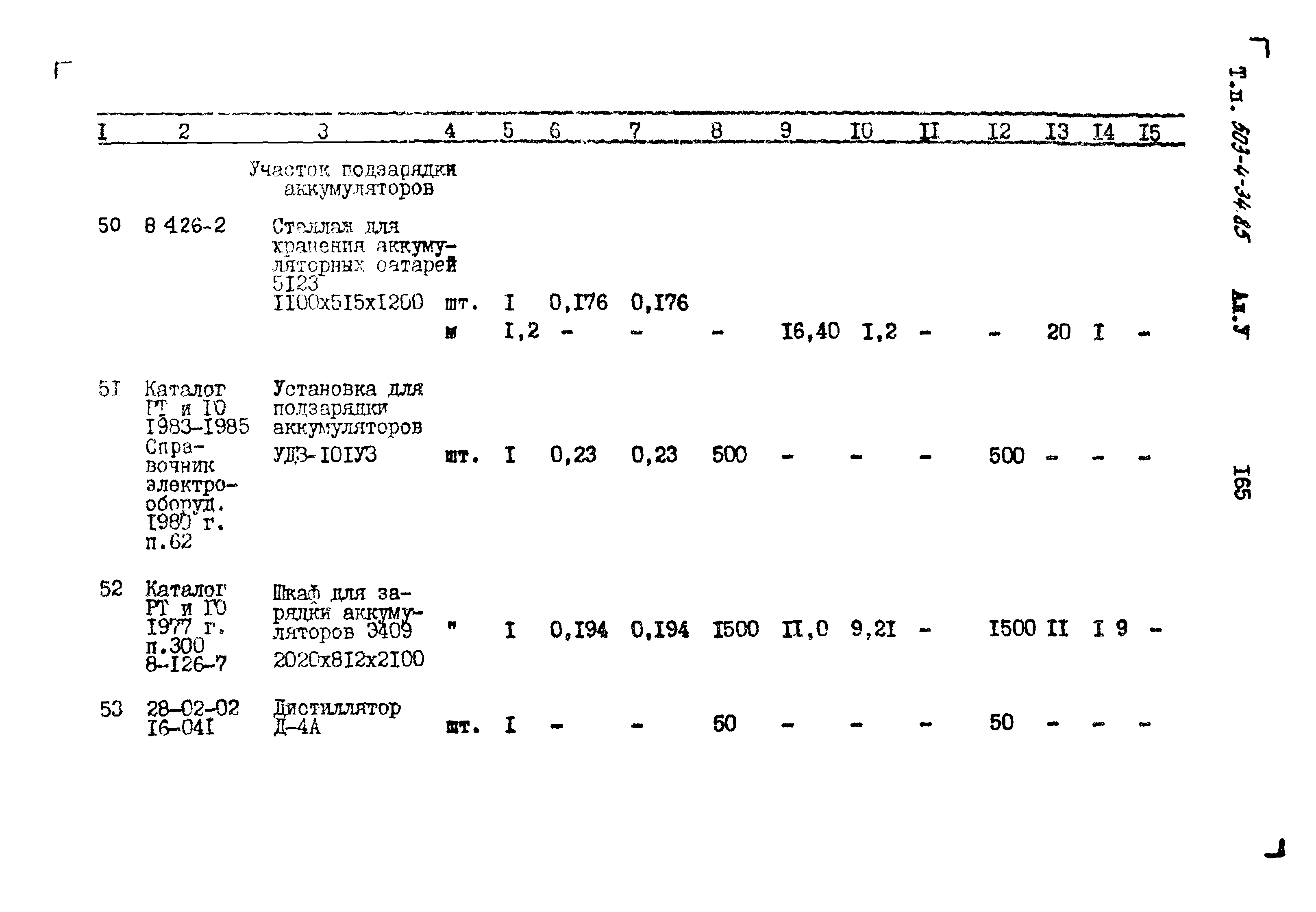 Типовой проект 503-4-34.85