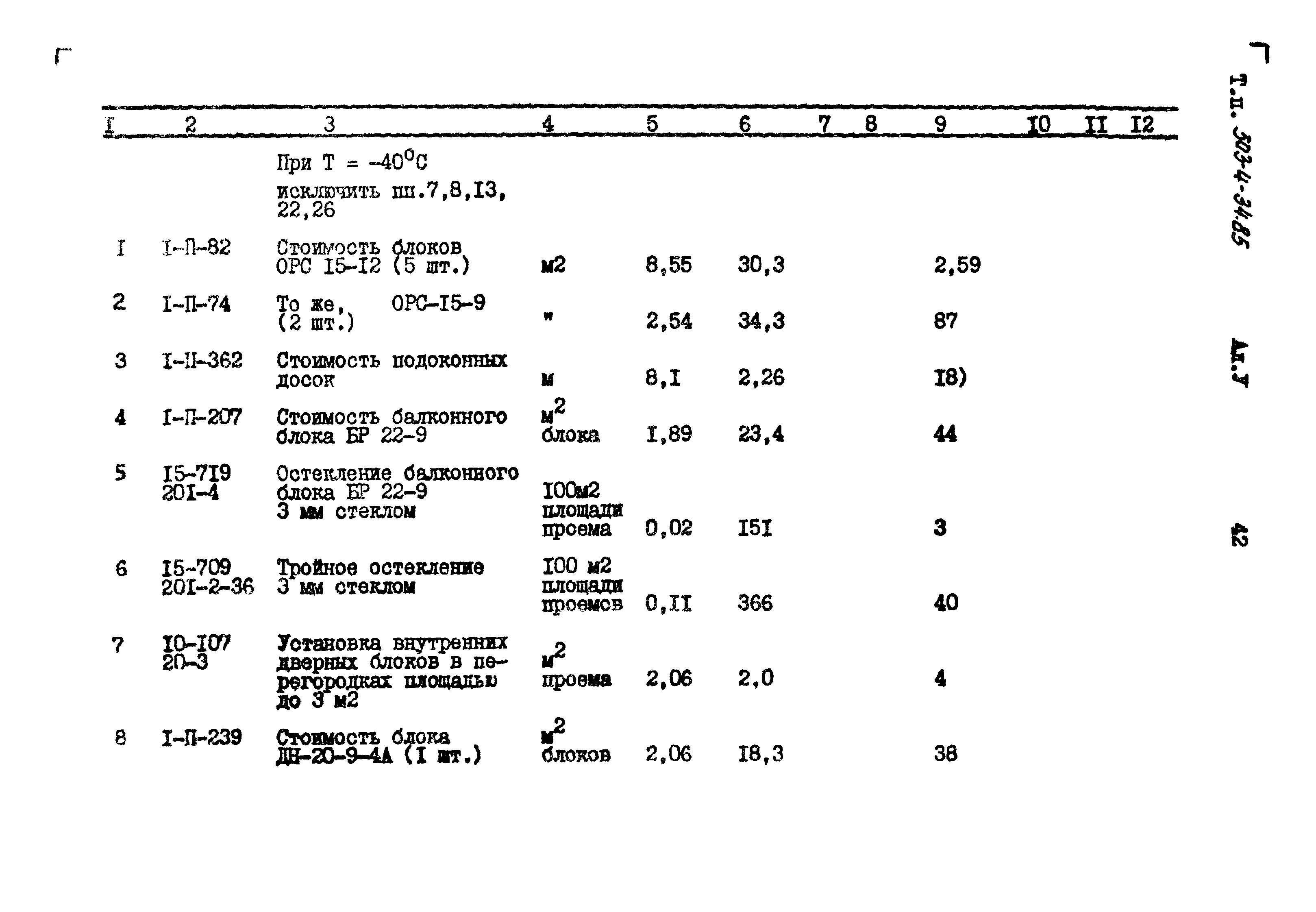 Типовой проект 503-4-34.85