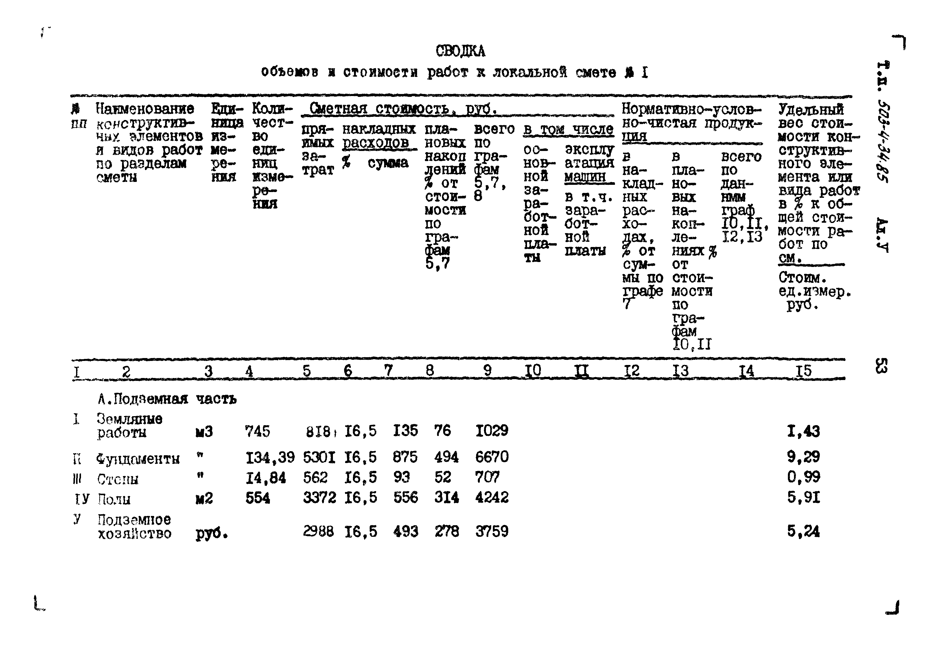 Типовой проект 503-4-34.85