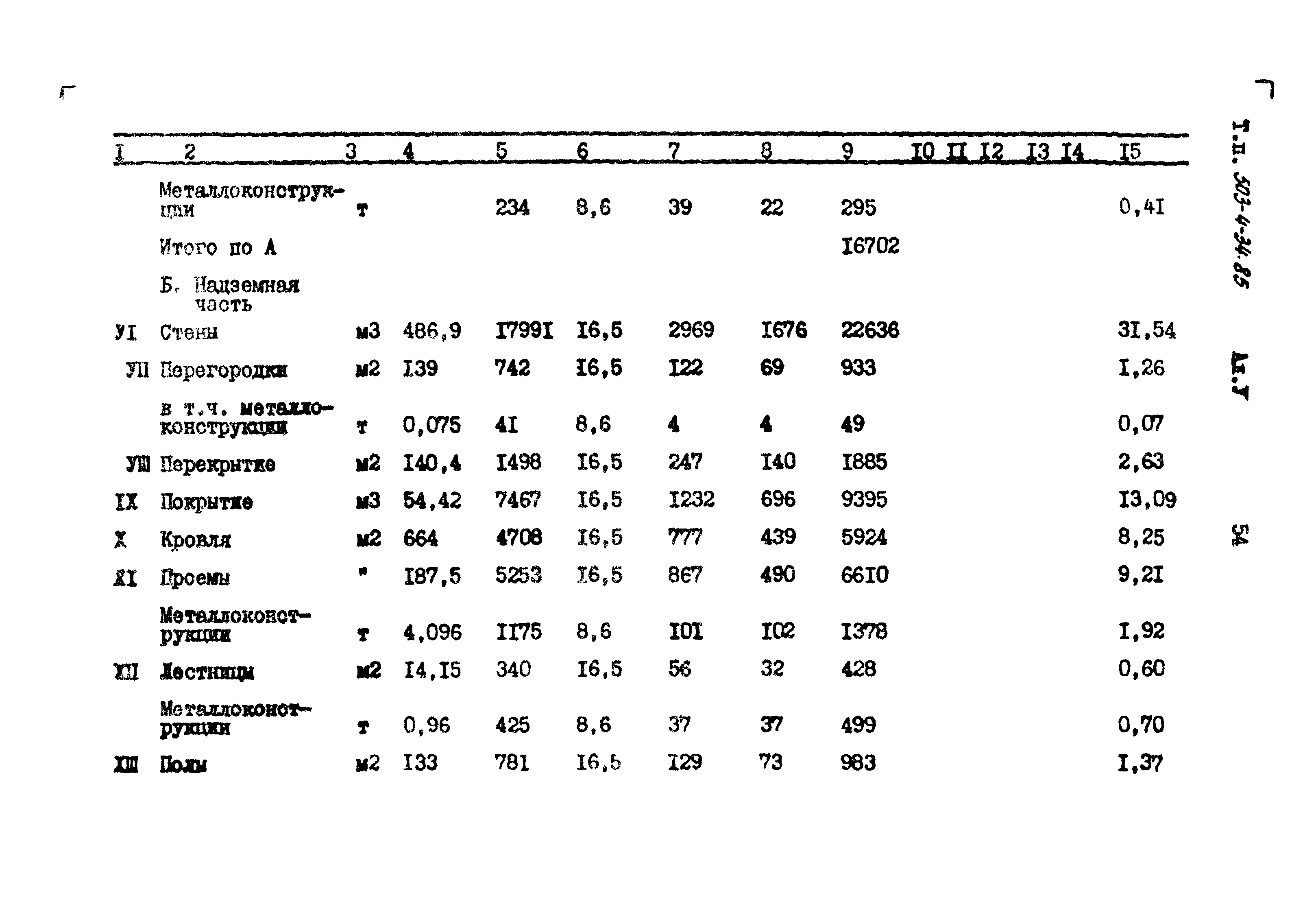 Типовой проект 503-4-34.85