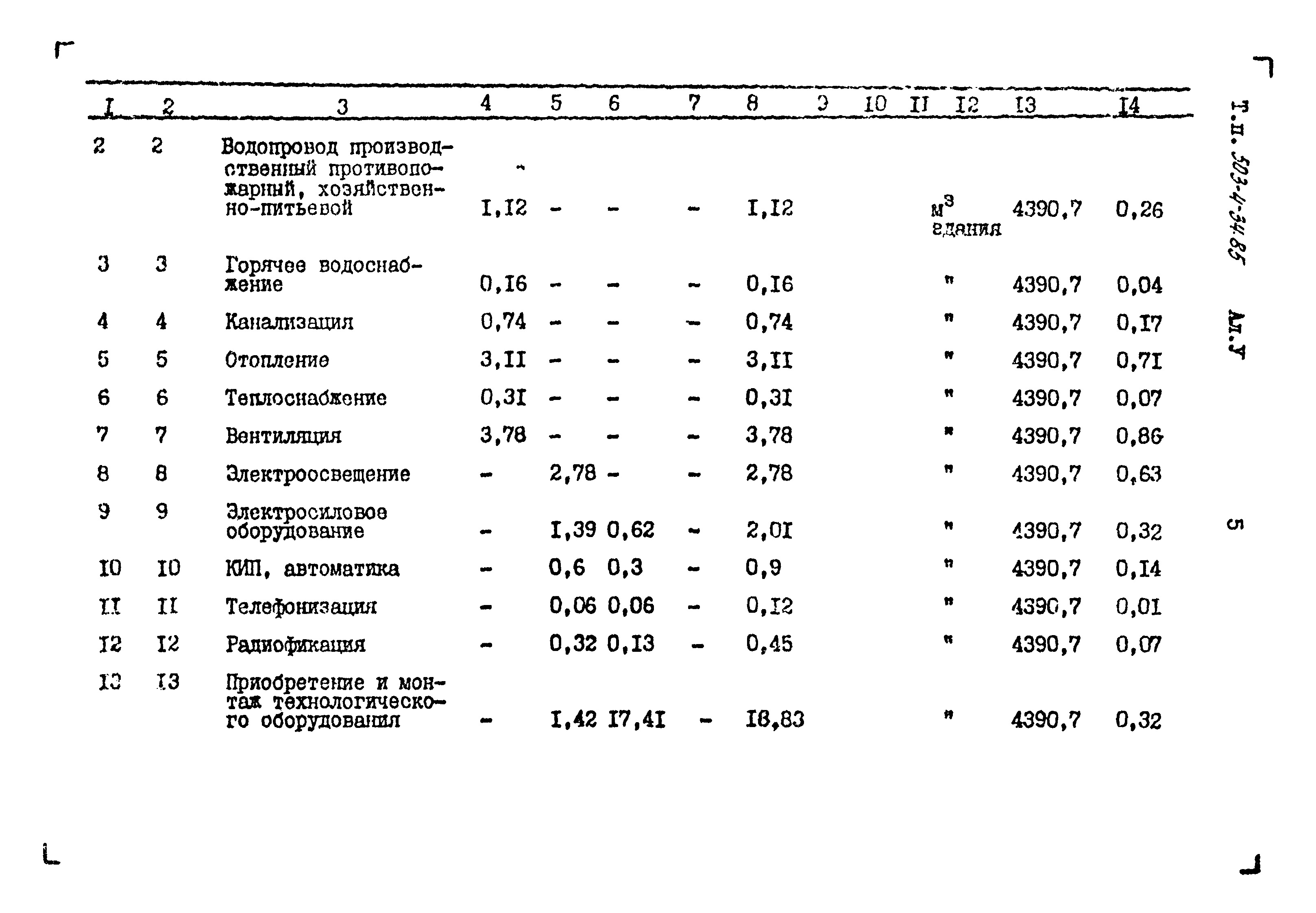 Типовой проект 503-4-34.85