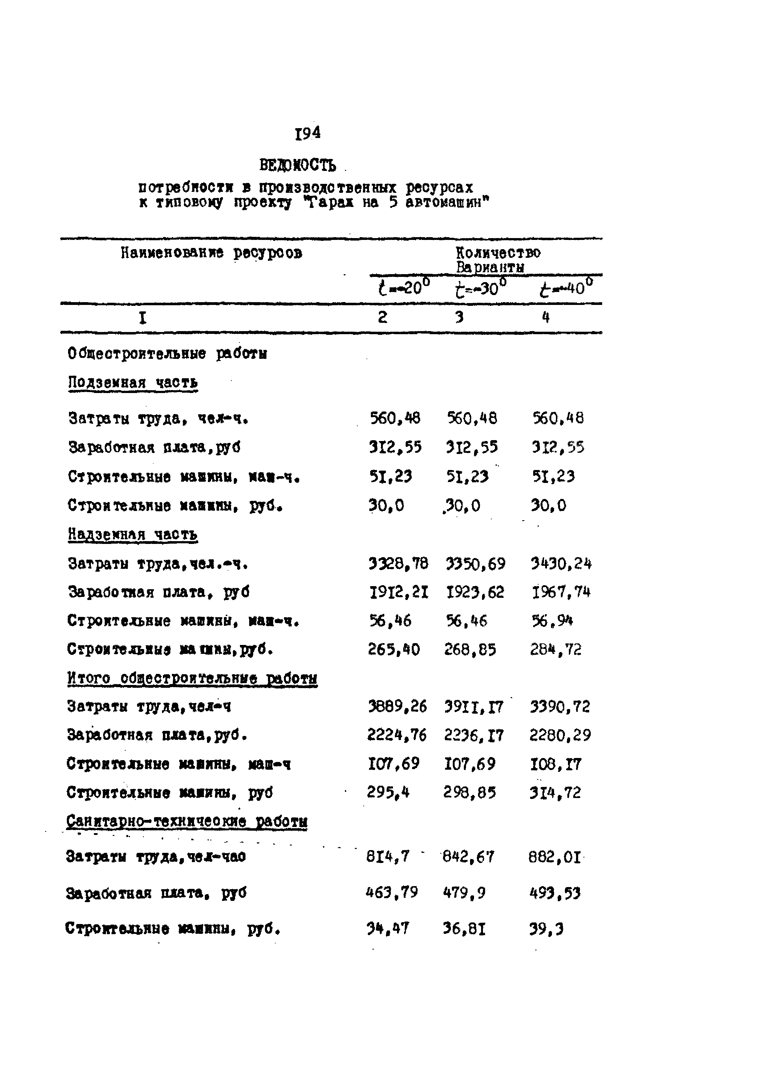 Типовой проект 503-2-10.84