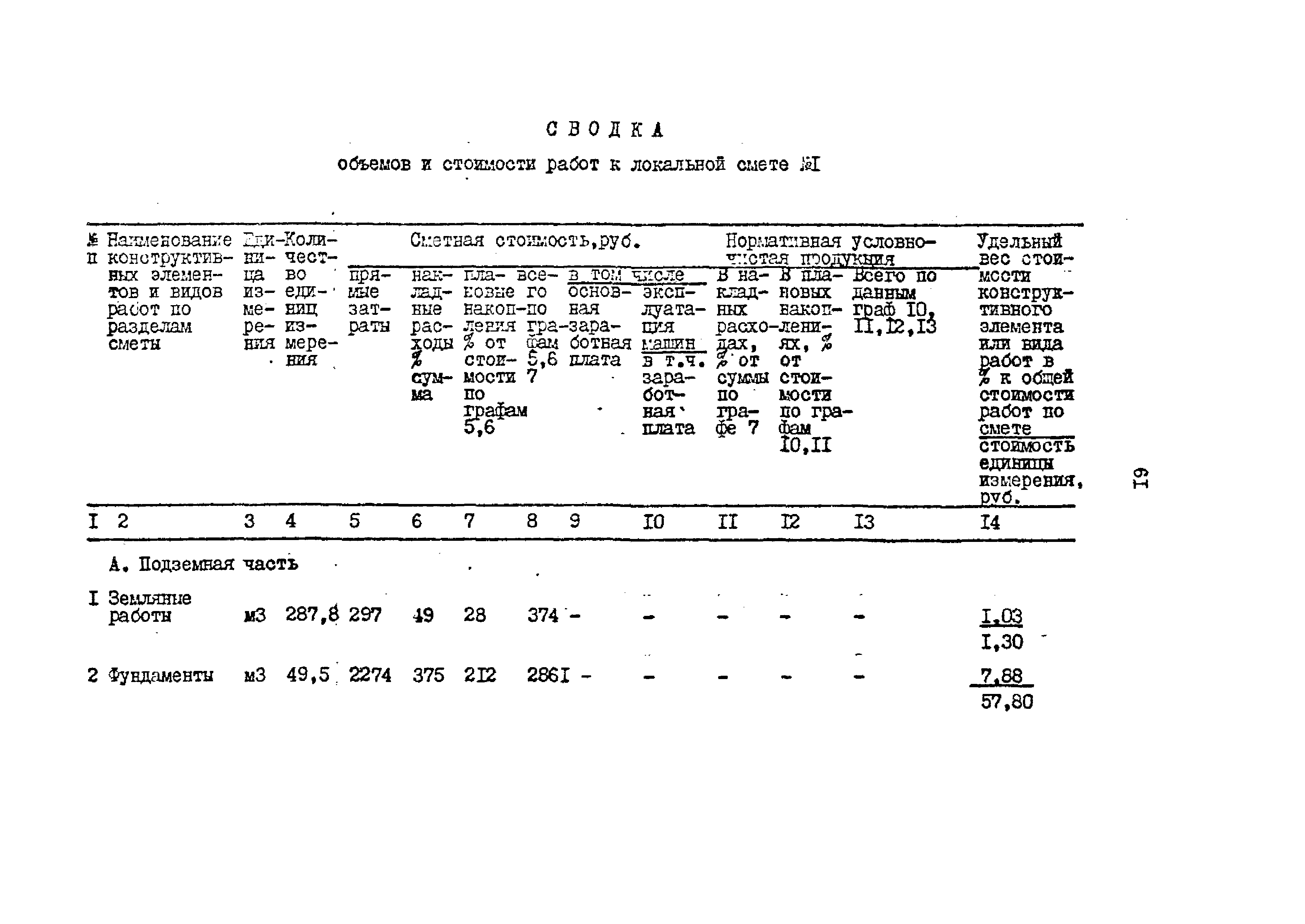 Типовой проект 503-2-10.84