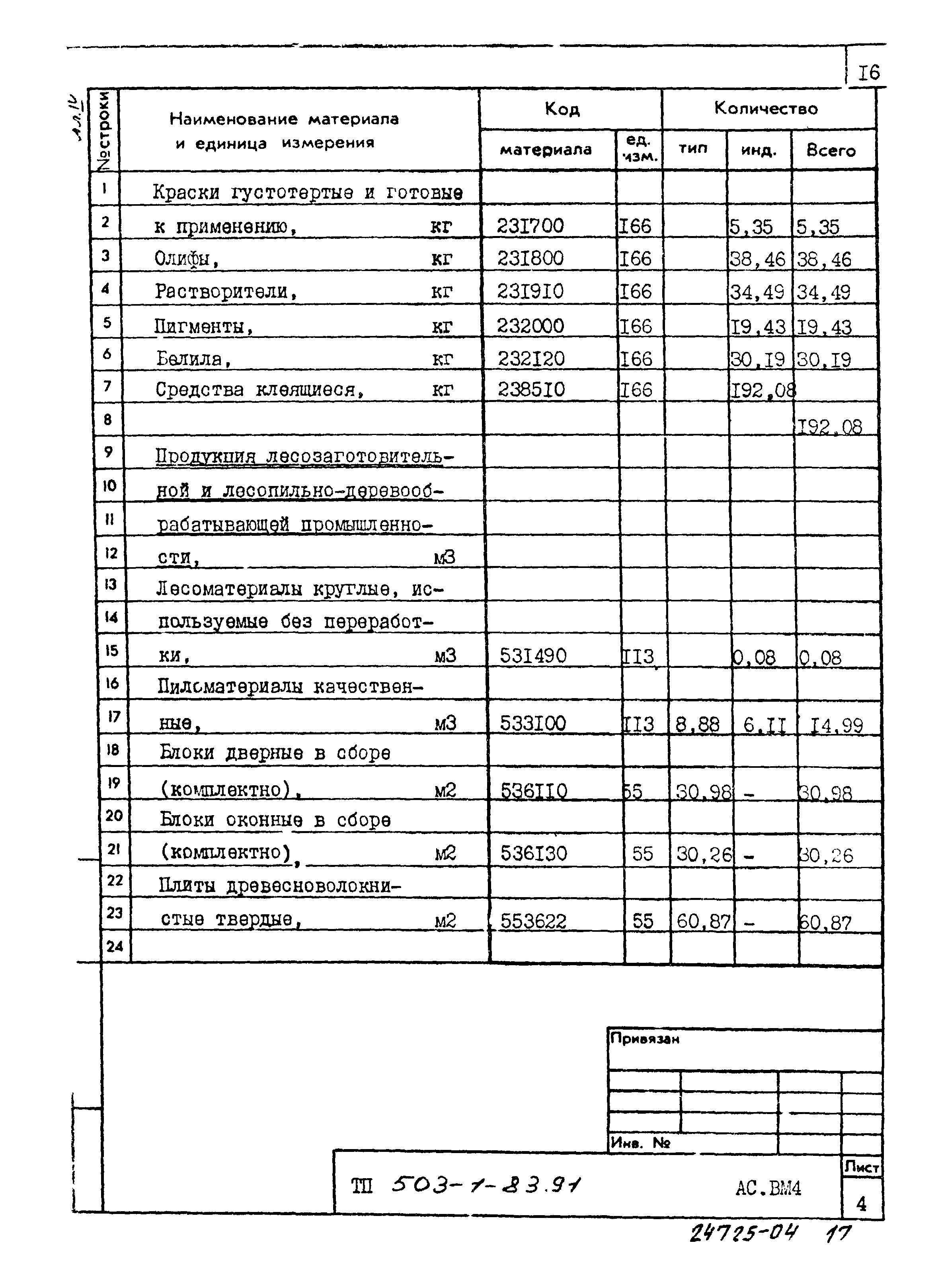 Типовой проект 503-1-83.91