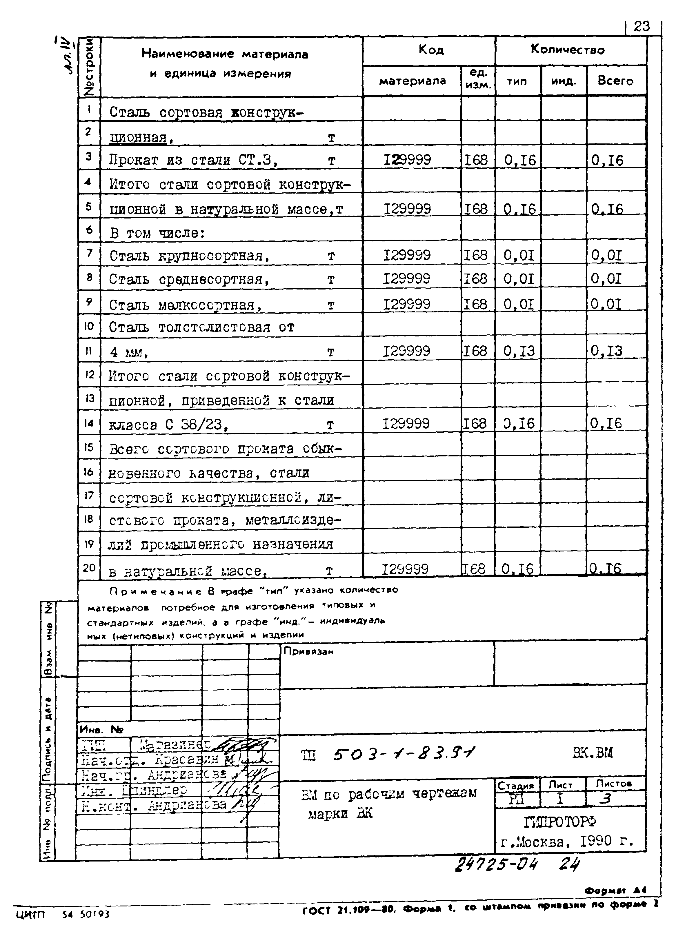 Типовой проект 503-1-83.91