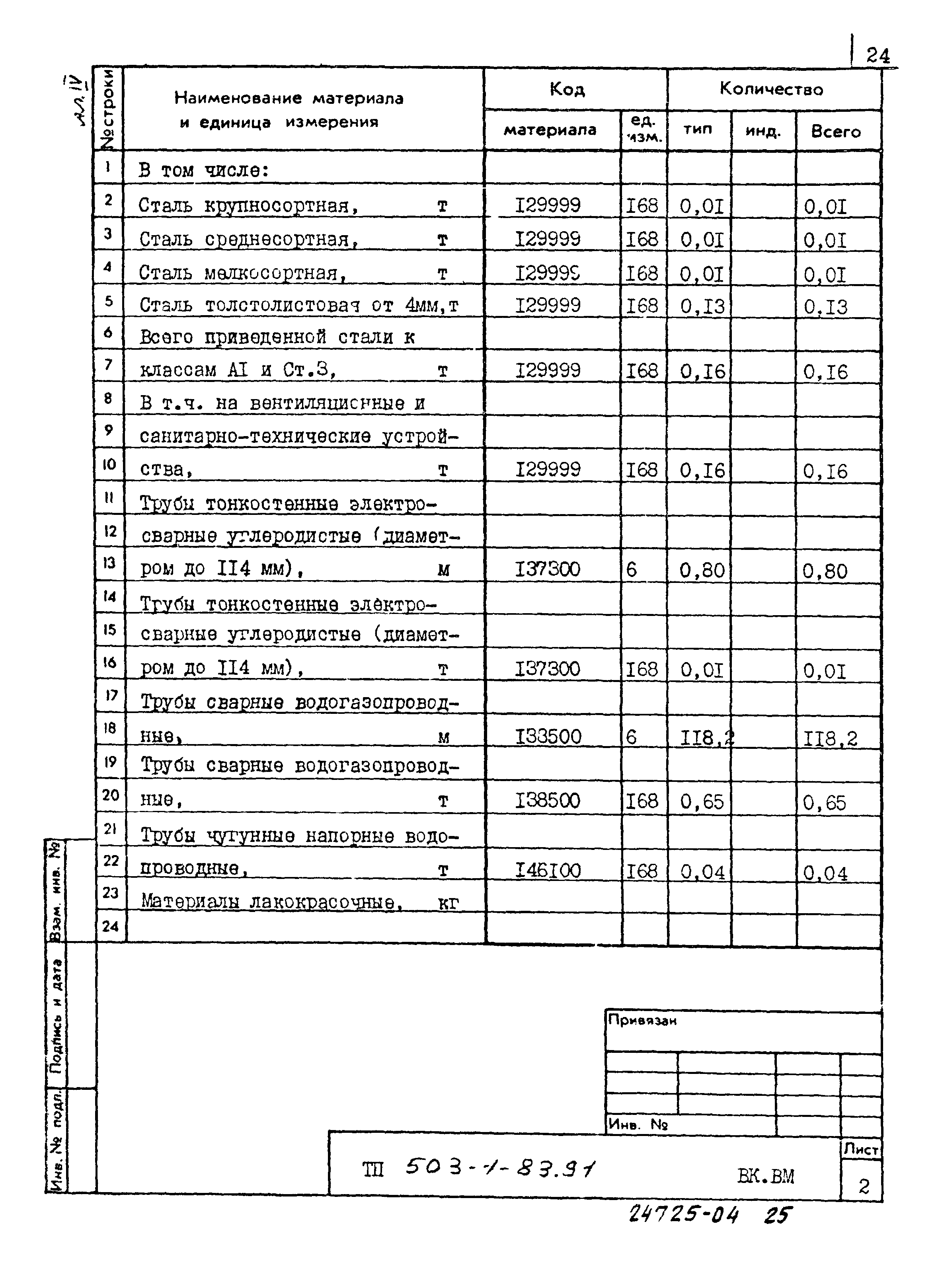 Типовой проект 503-1-83.91