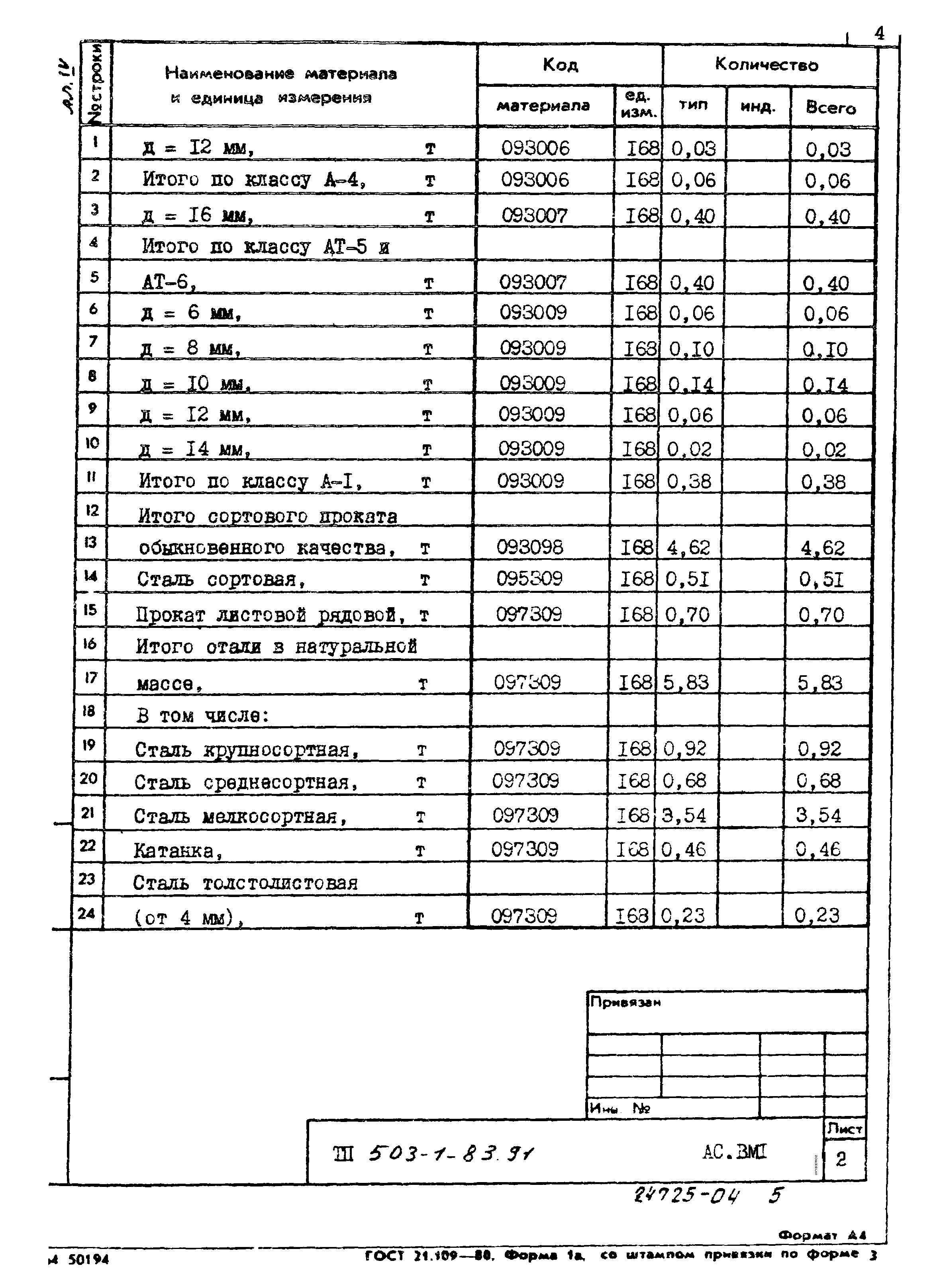 Типовой проект 503-1-83.91
