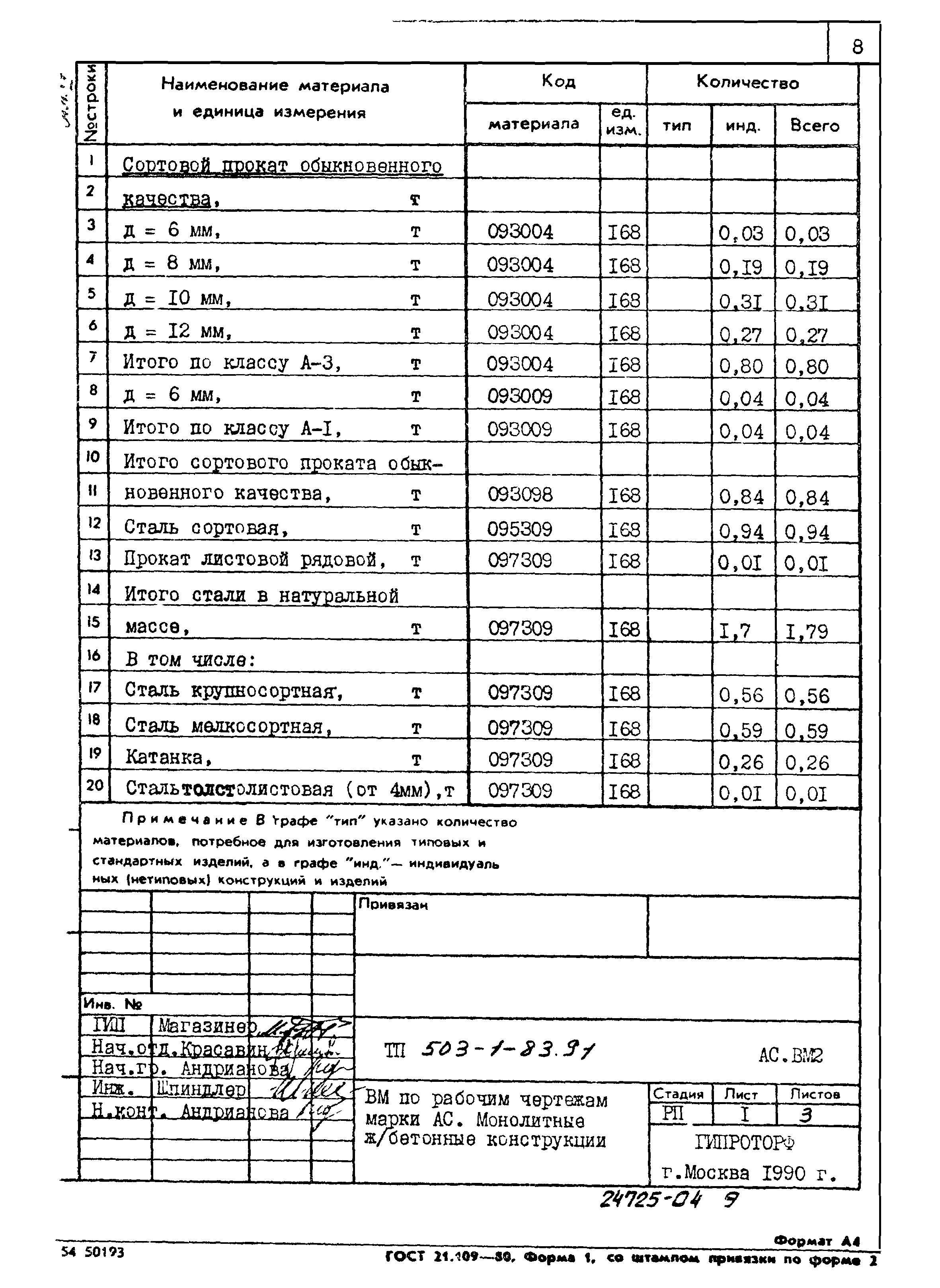 Типовой проект 503-1-83.91