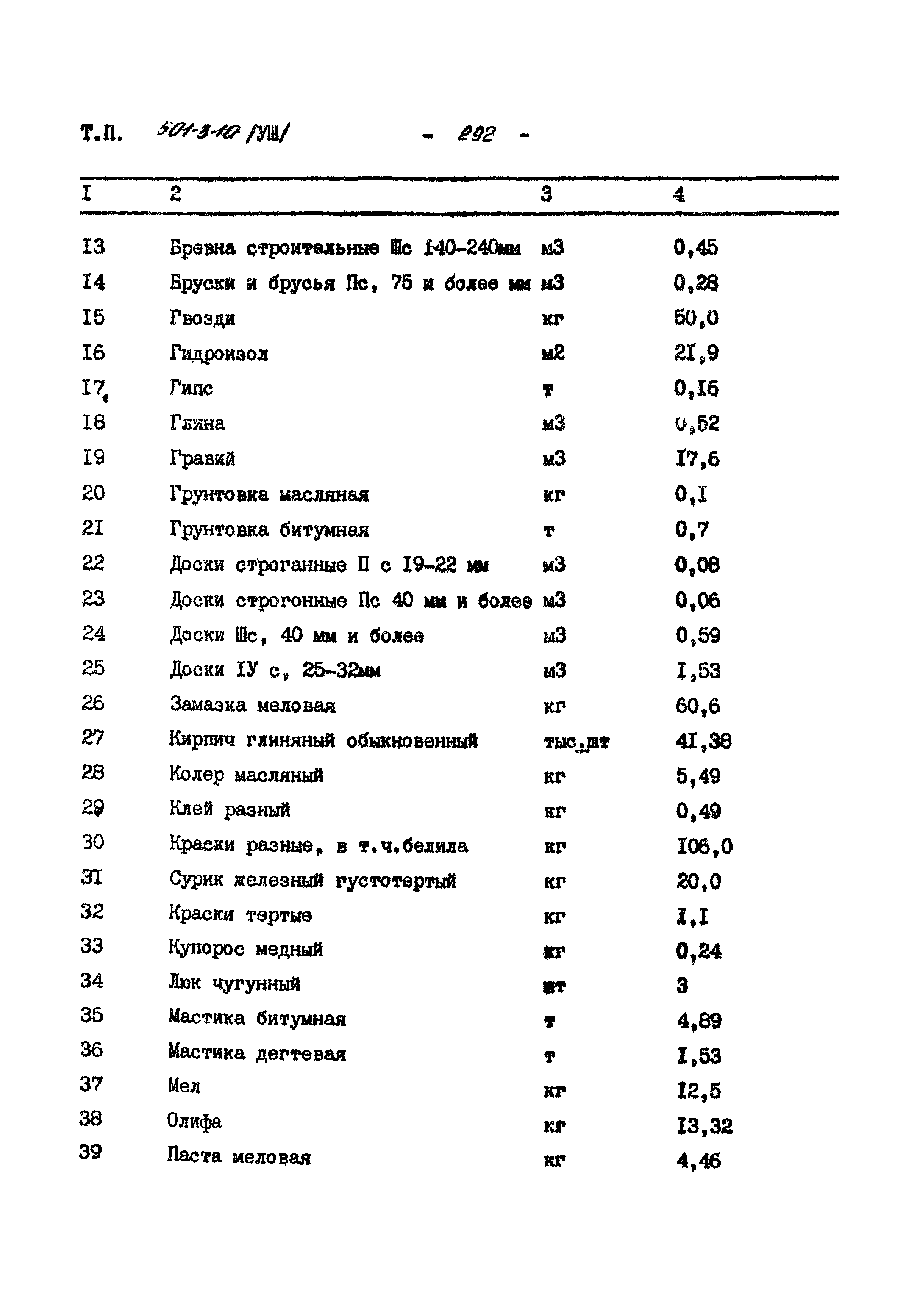 Типовой проект 501-3-10