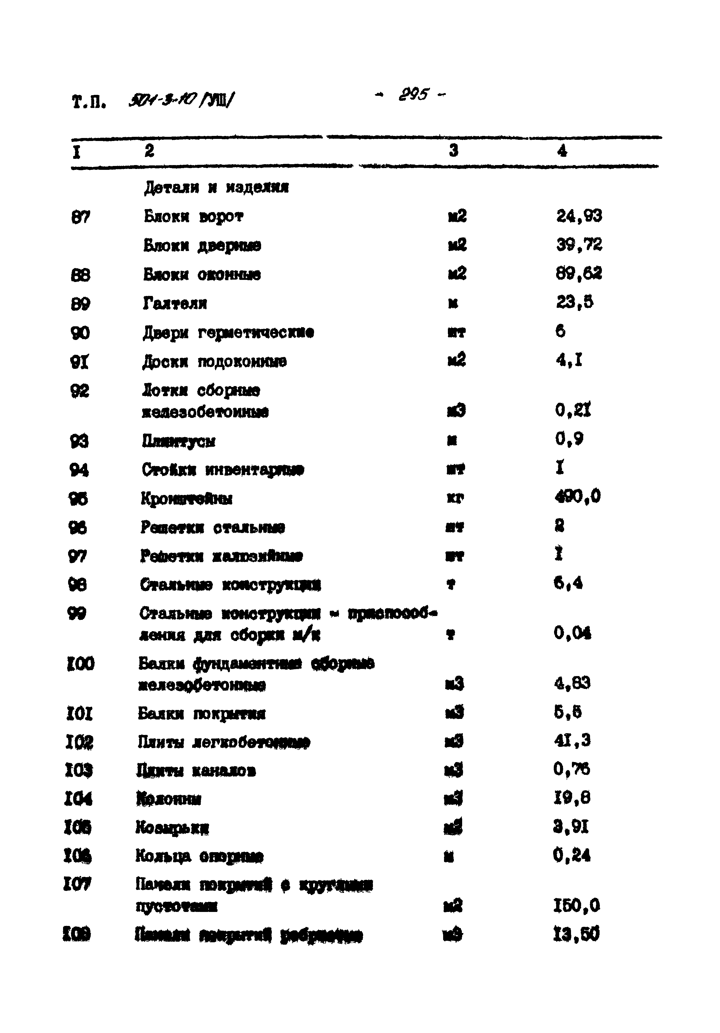 Типовой проект 501-3-10