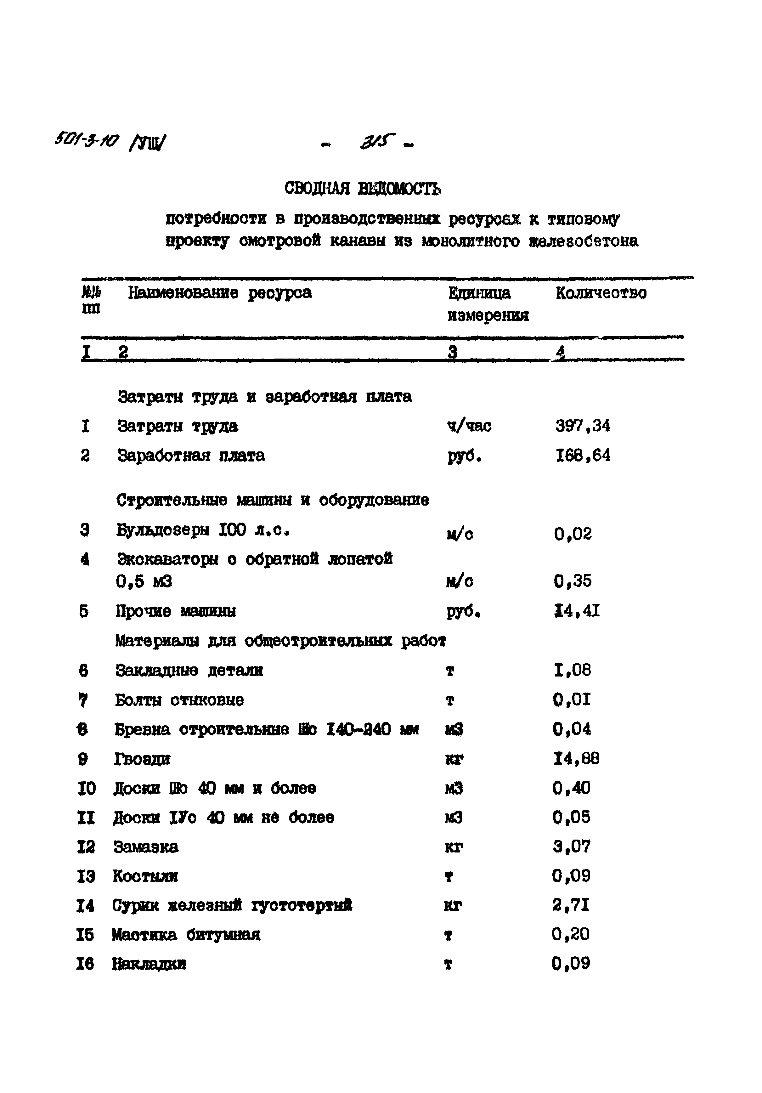 Типовой проект 501-3-10