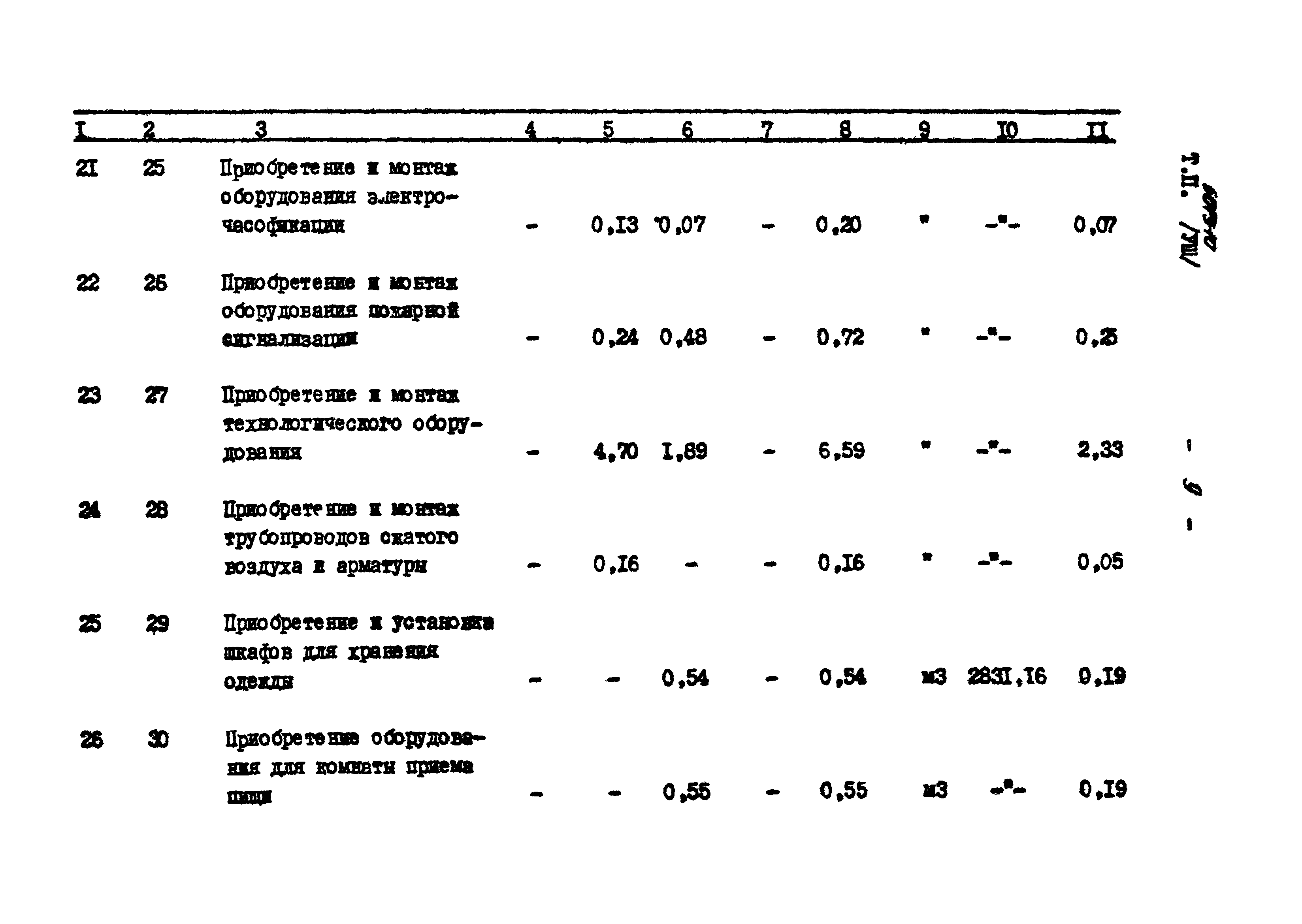 Типовой проект 501-3-10