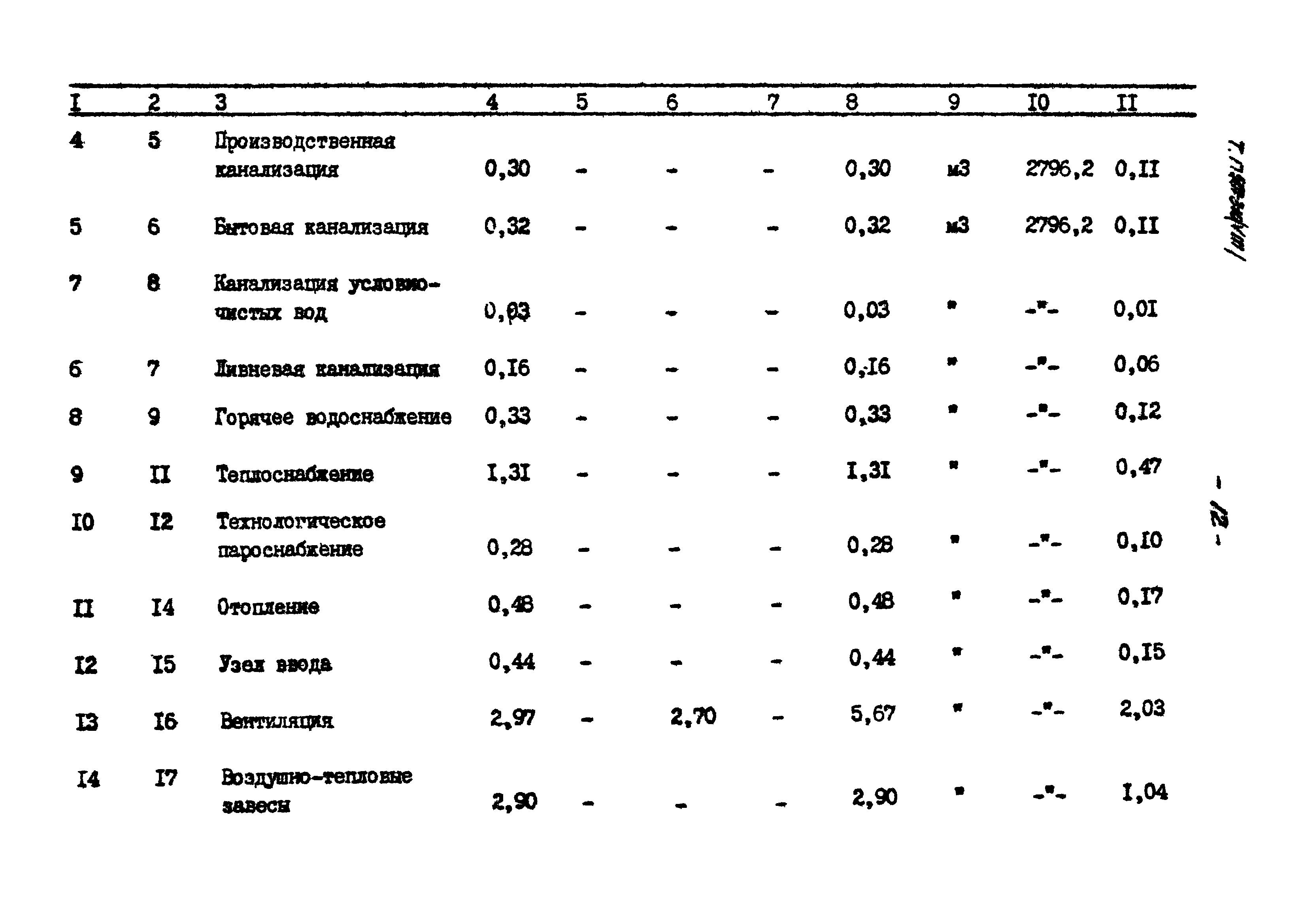 Типовой проект 501-3-10