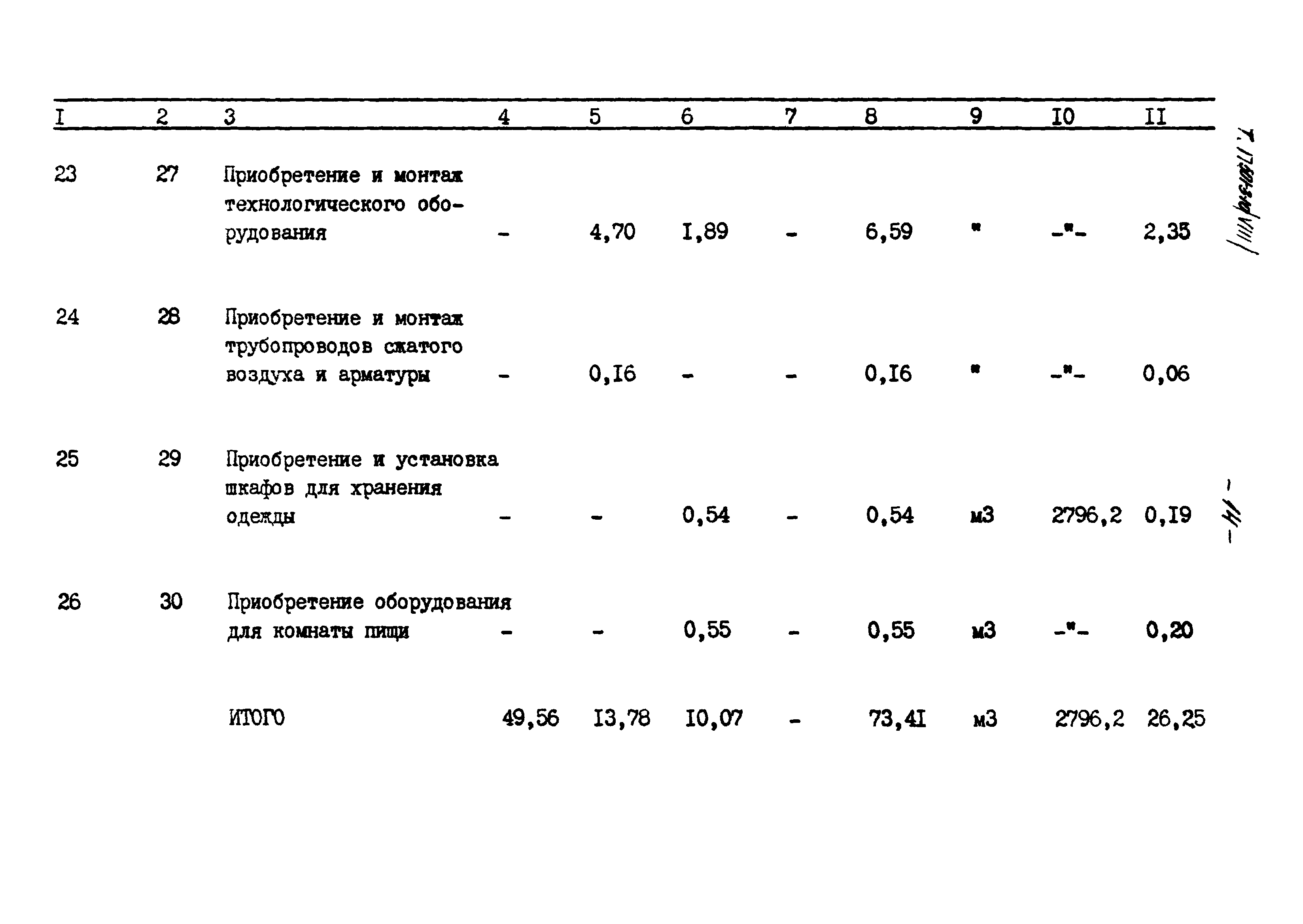 Типовой проект 501-3-10