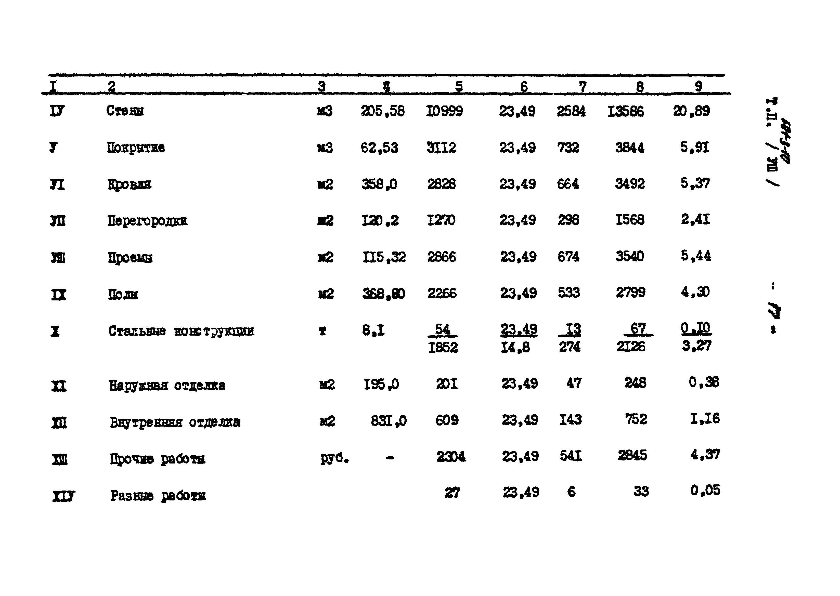 Типовой проект 501-3-10