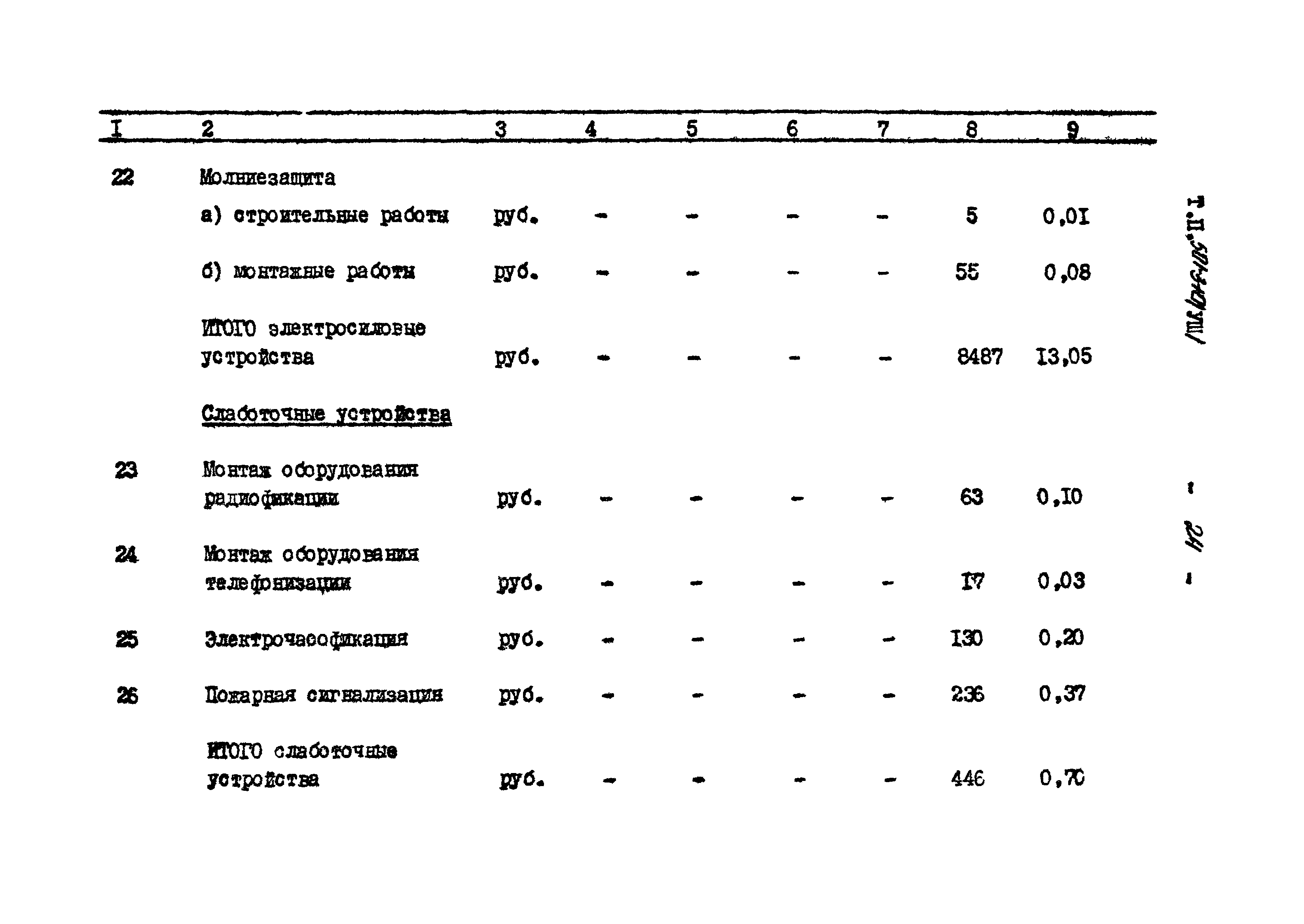 Типовой проект 501-3-10