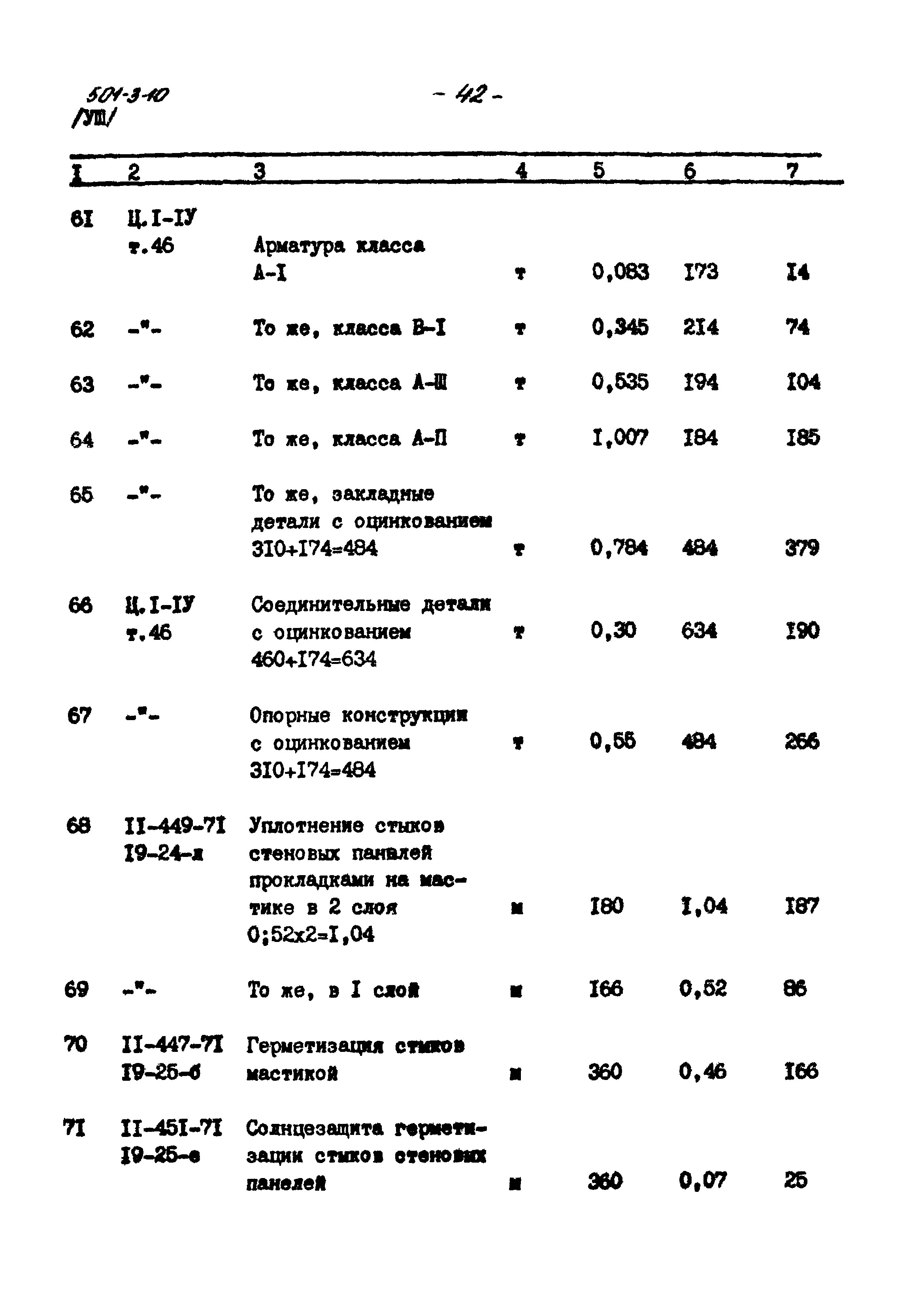 Типовой проект 501-3-10