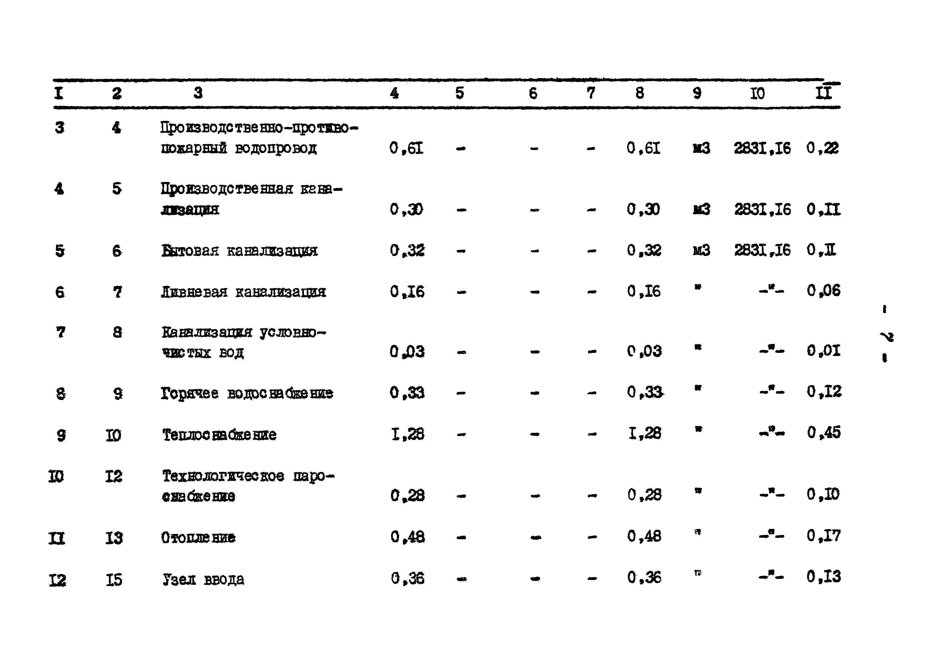 Типовой проект 501-3-10