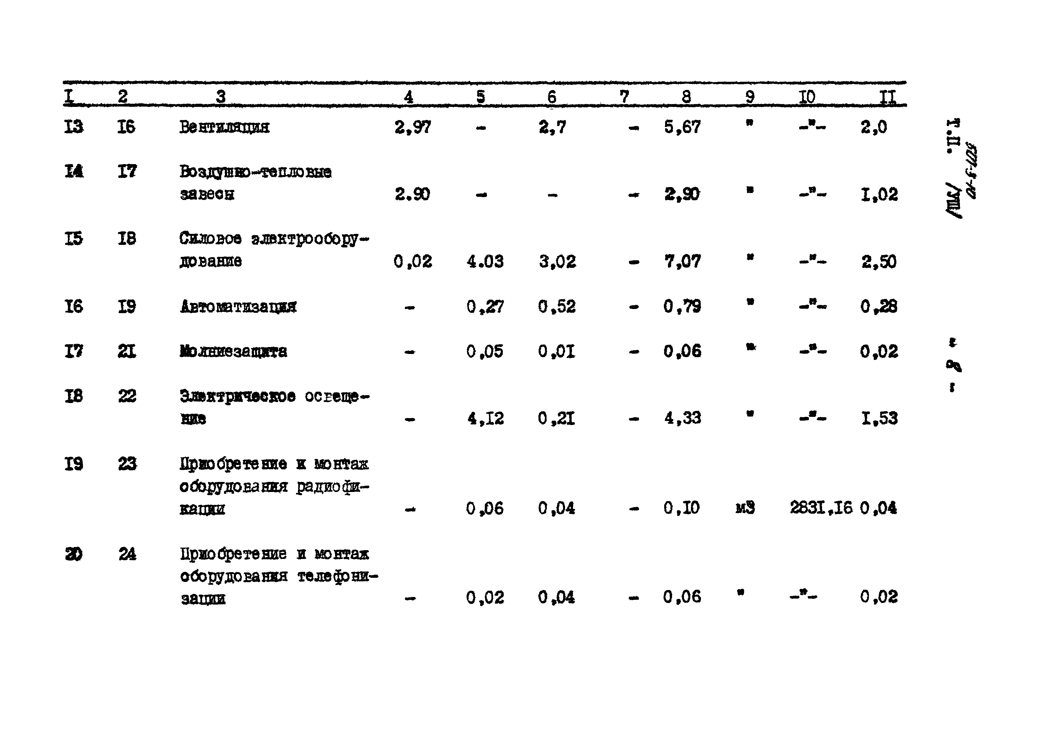 Типовой проект 501-3-10