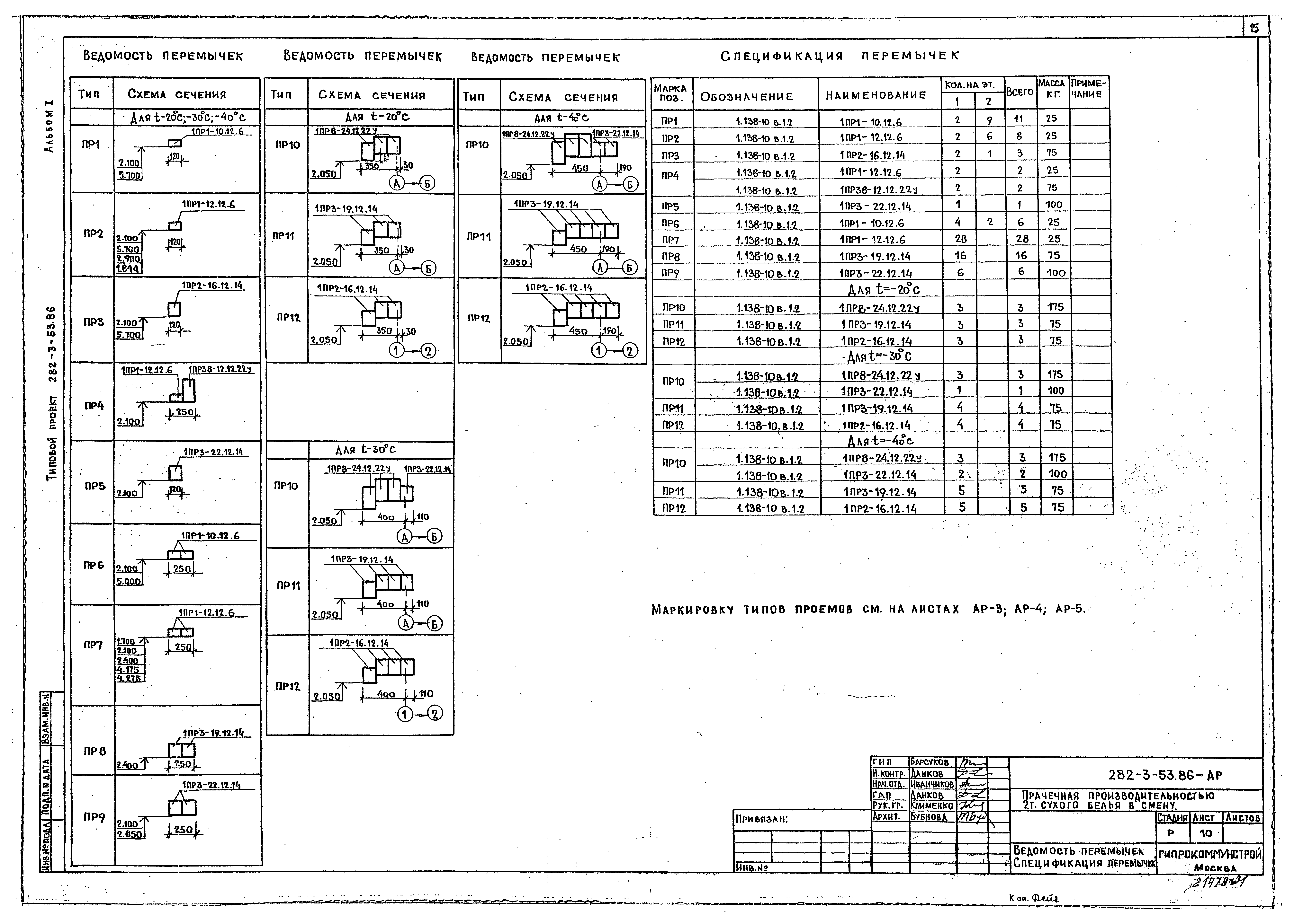 Типовой проект 282-3-53.86