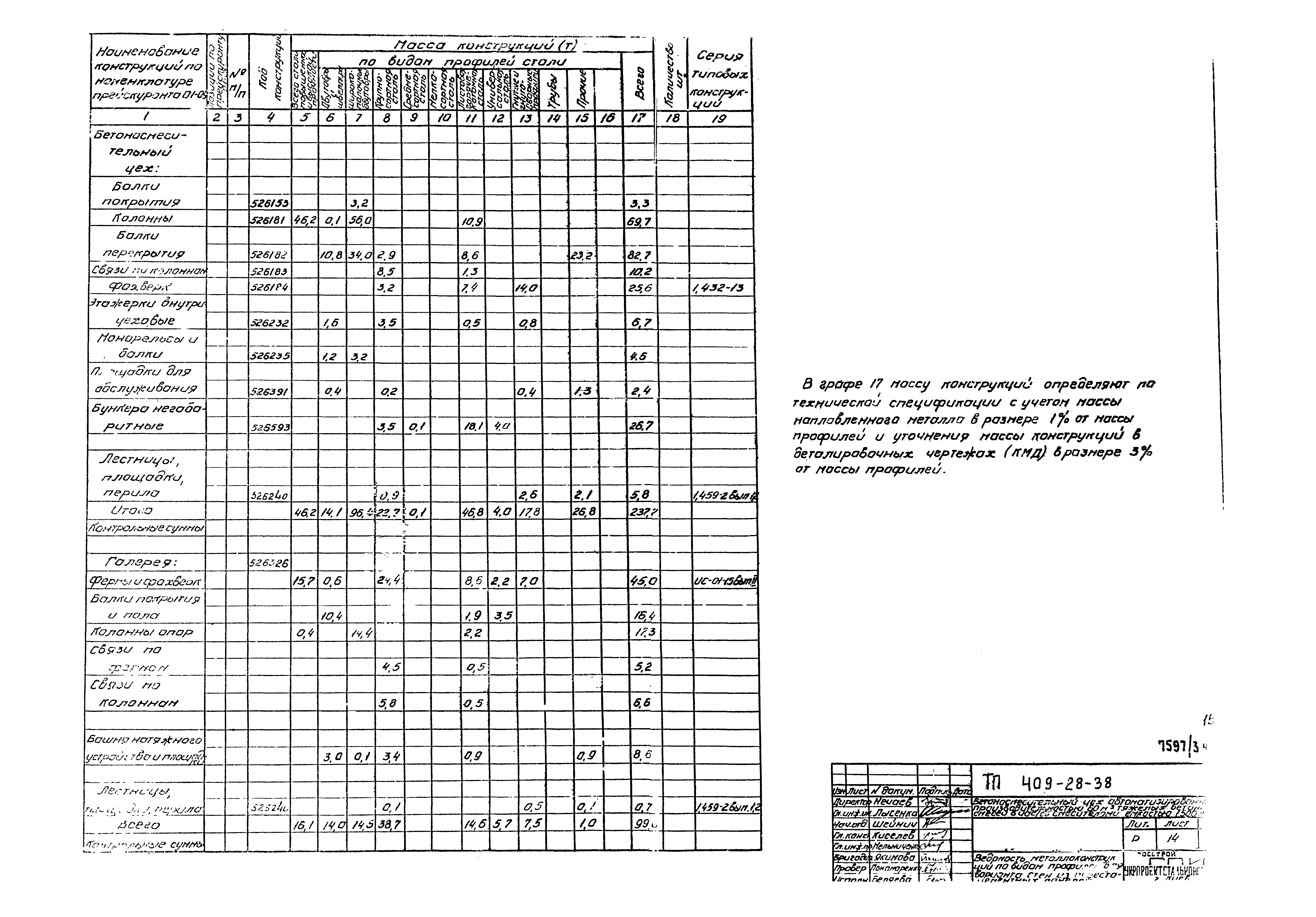 Типовой проект 409-28-38