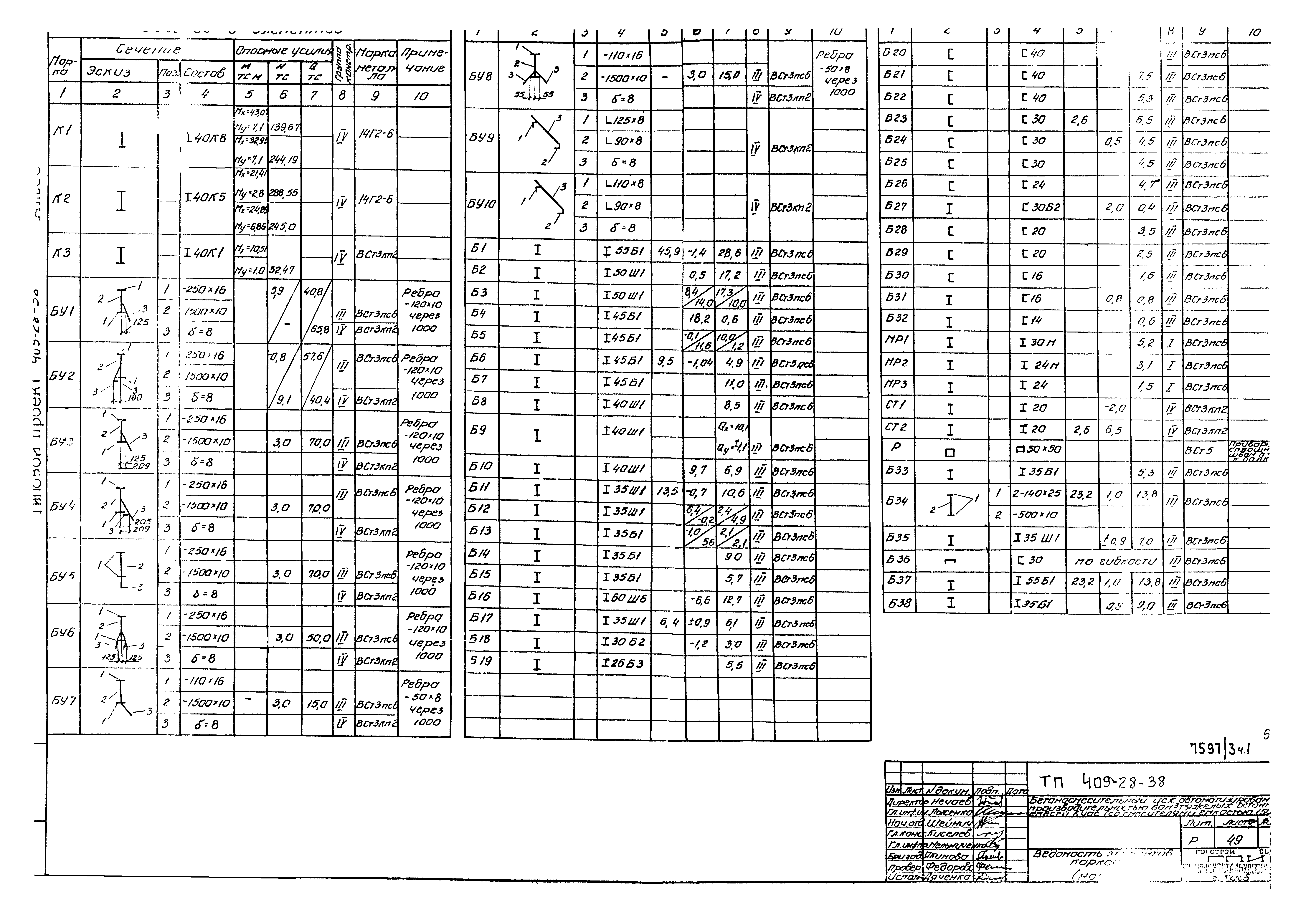 Типовой проект 409-28-38