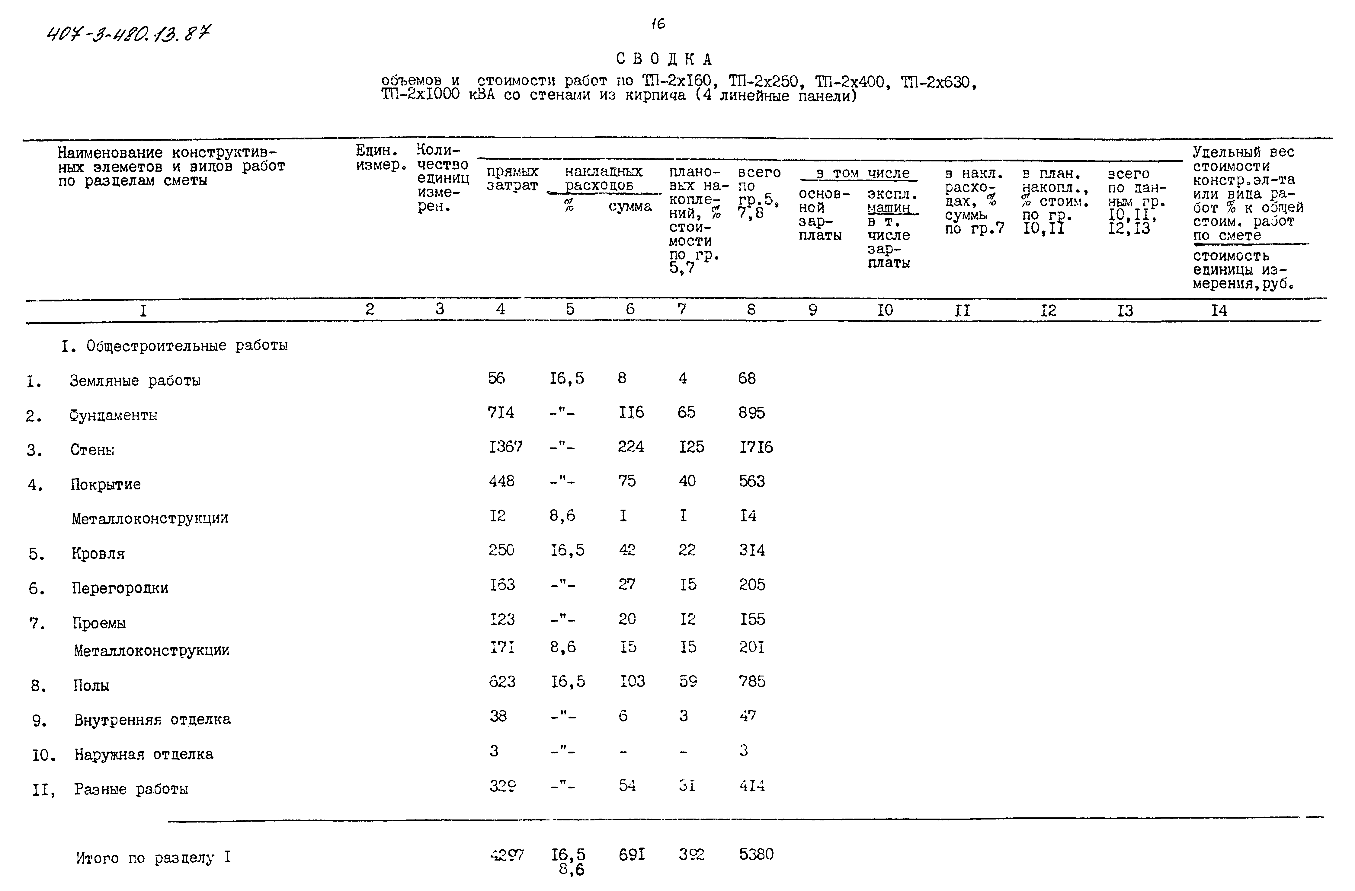 Типовой проект 407-3-480.13.87