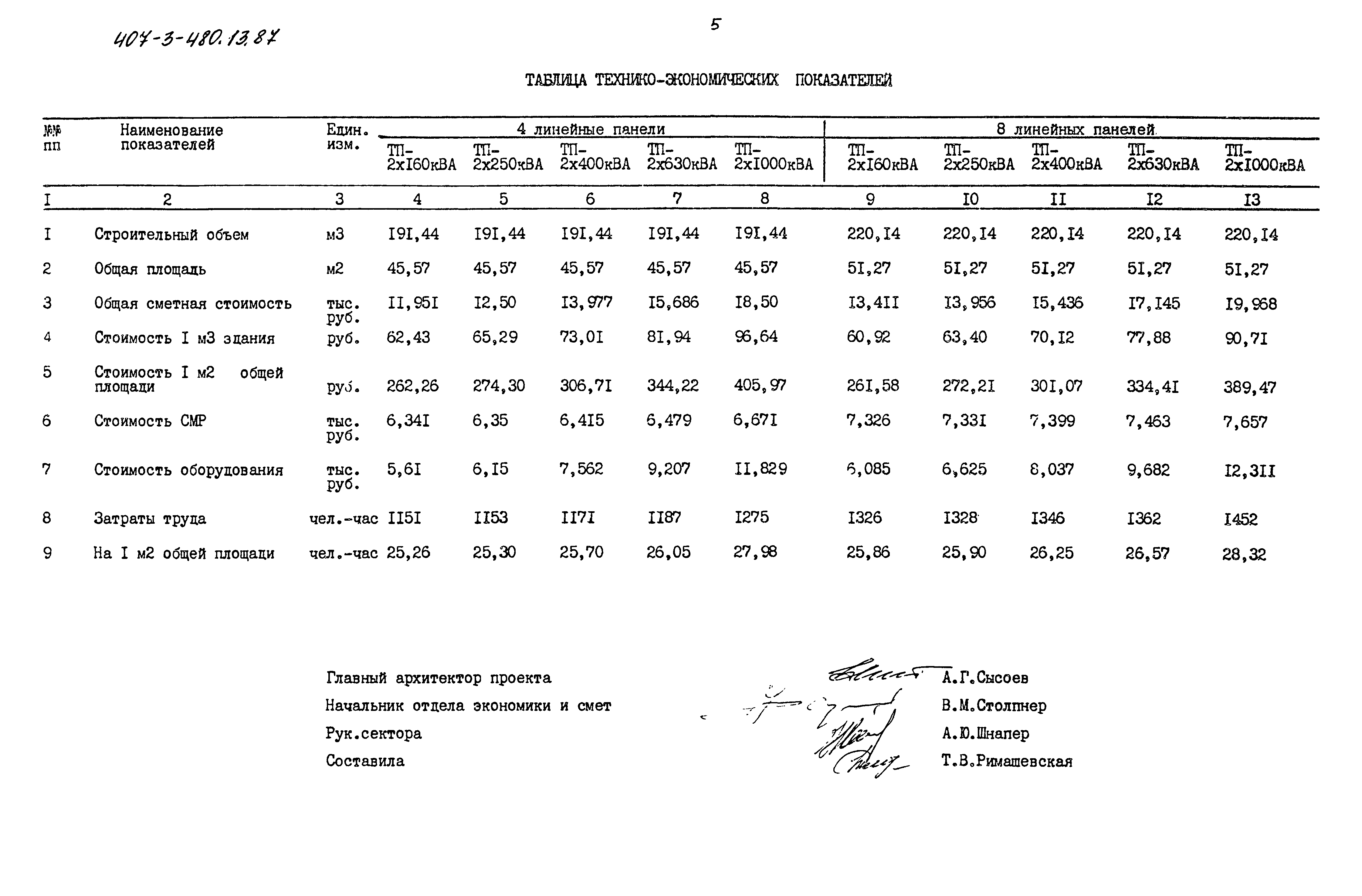 Типовой проект 407-3-480.13.87