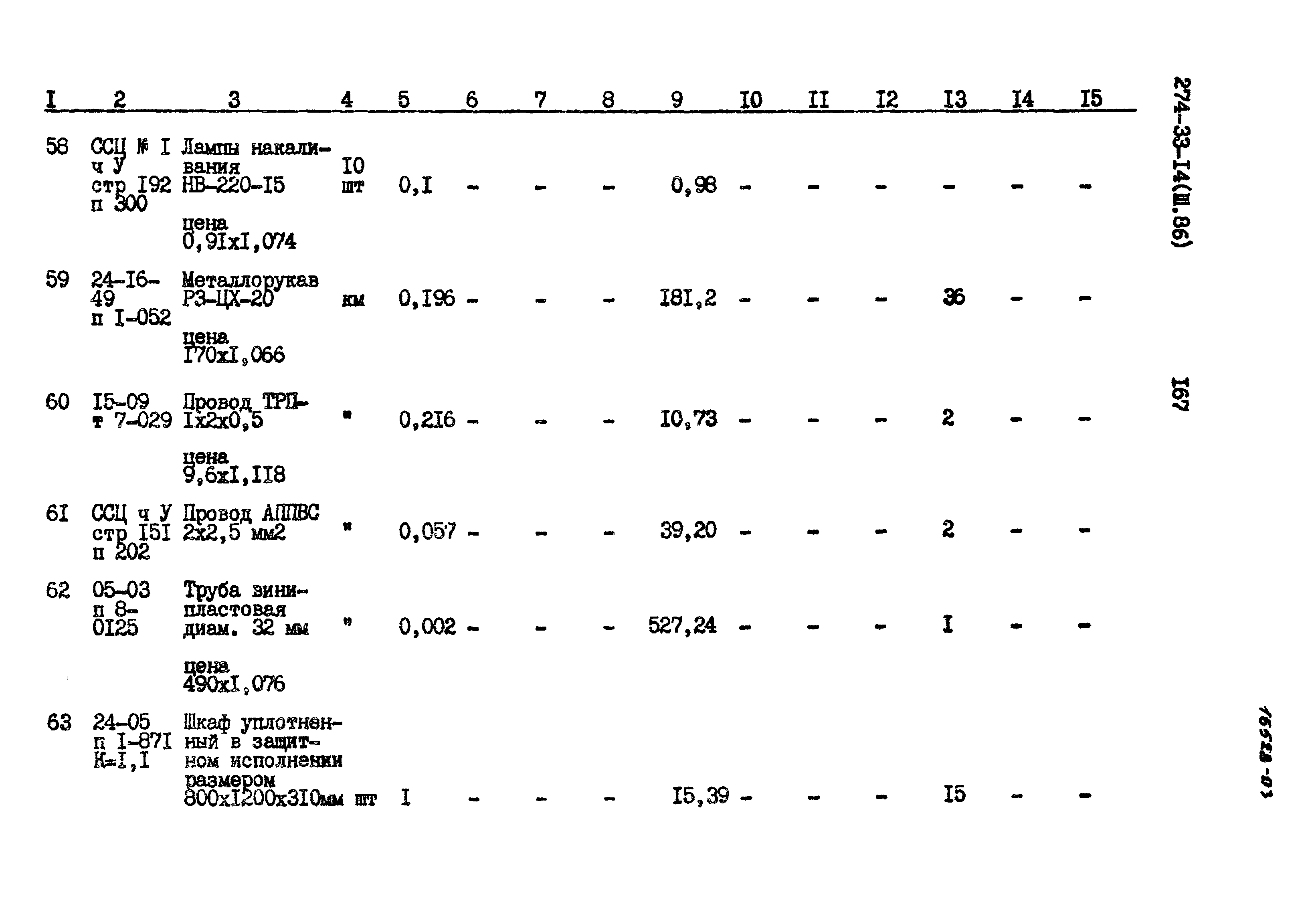 Типовой проект 274-33-14