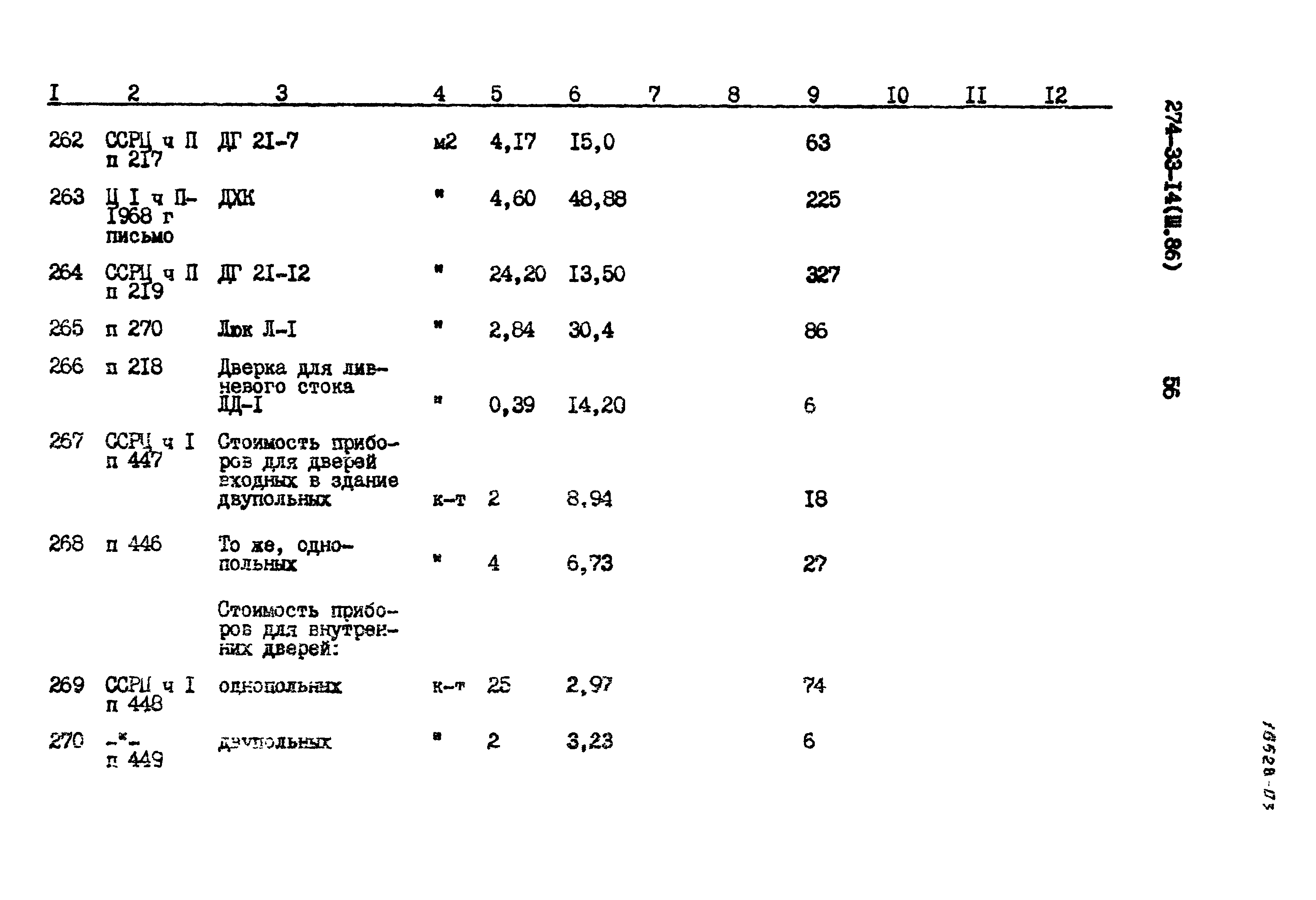 Типовой проект 274-33-14