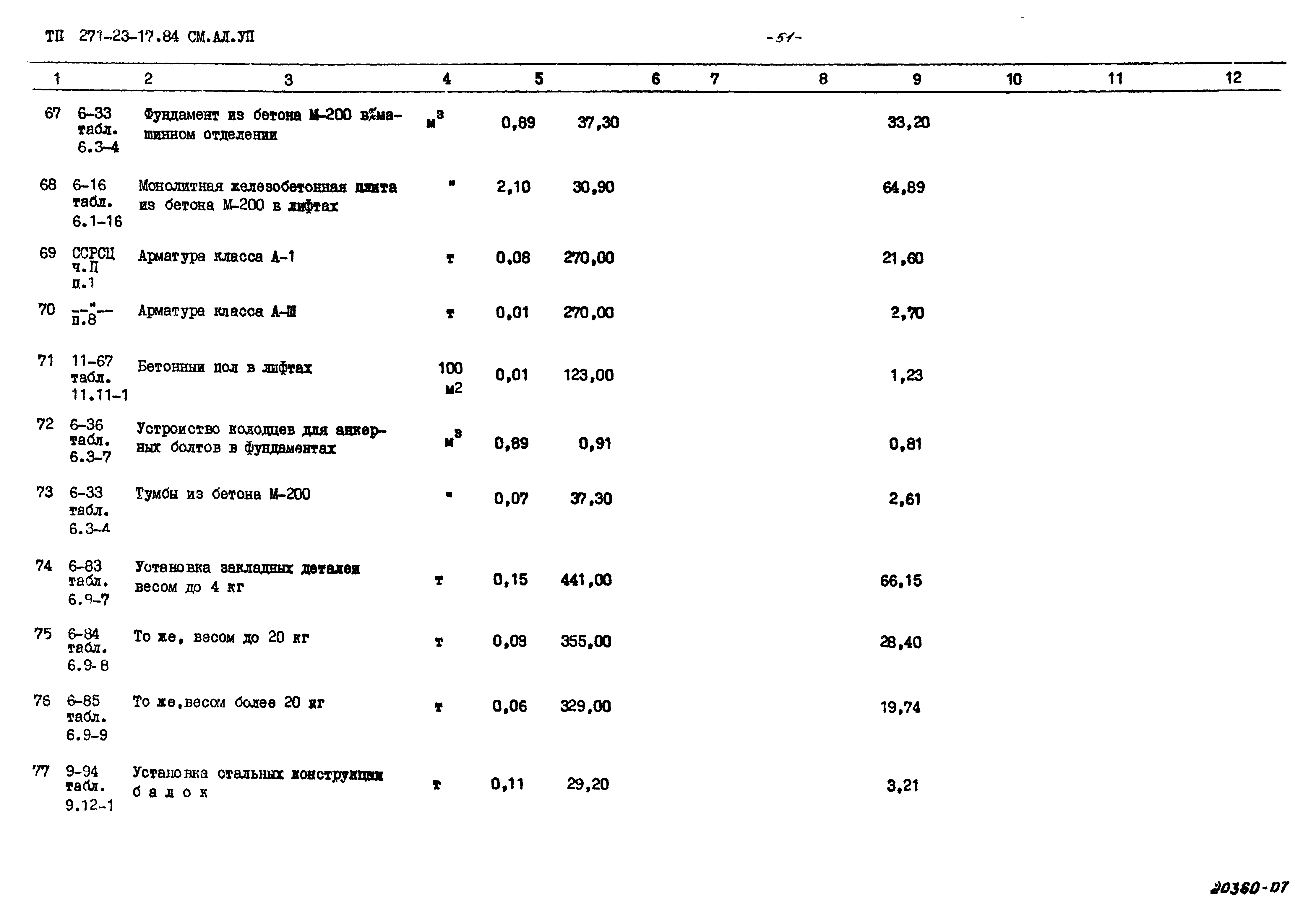 Типовой проект 271-23-17.84