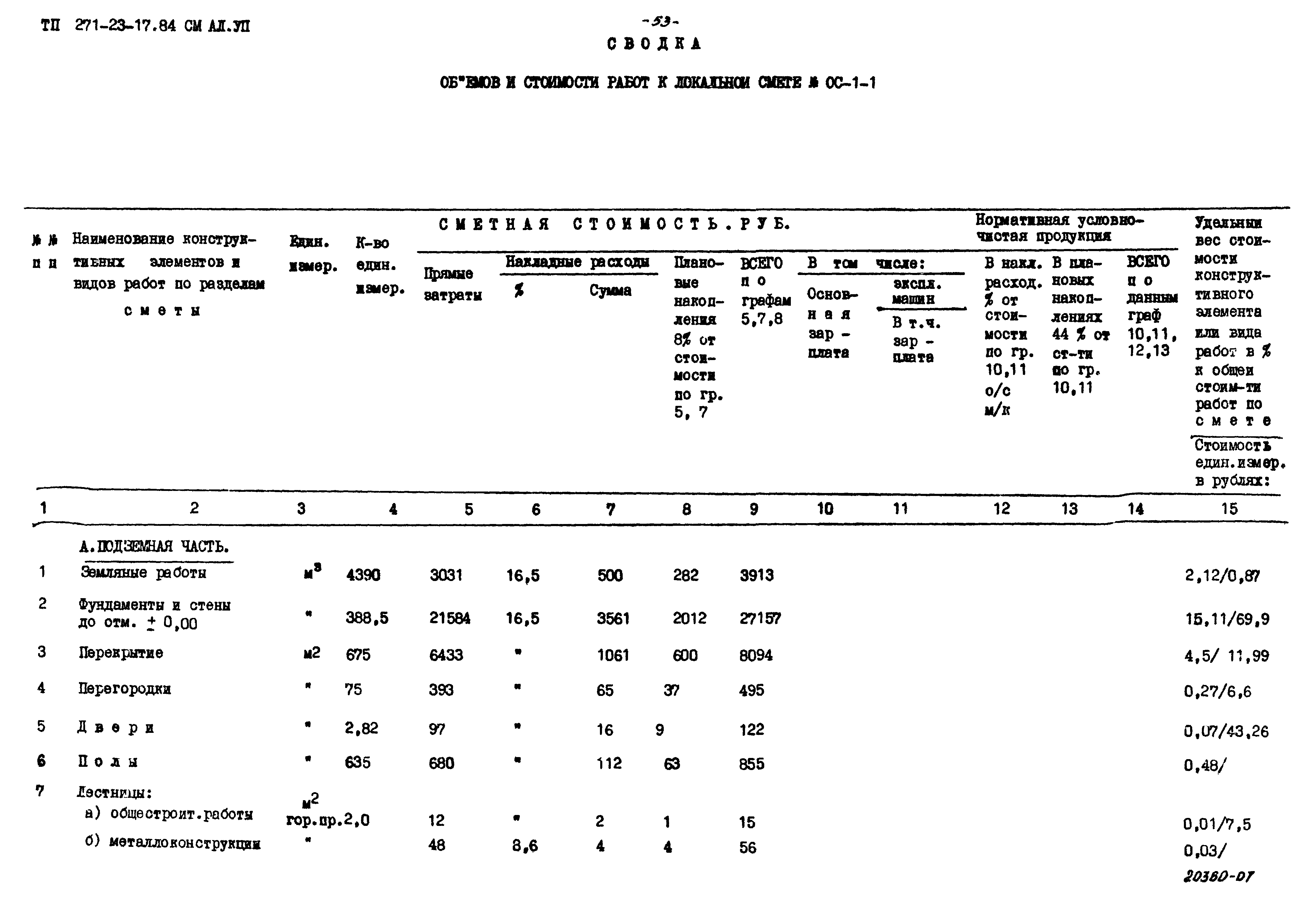 Типовой проект 271-23-17.84