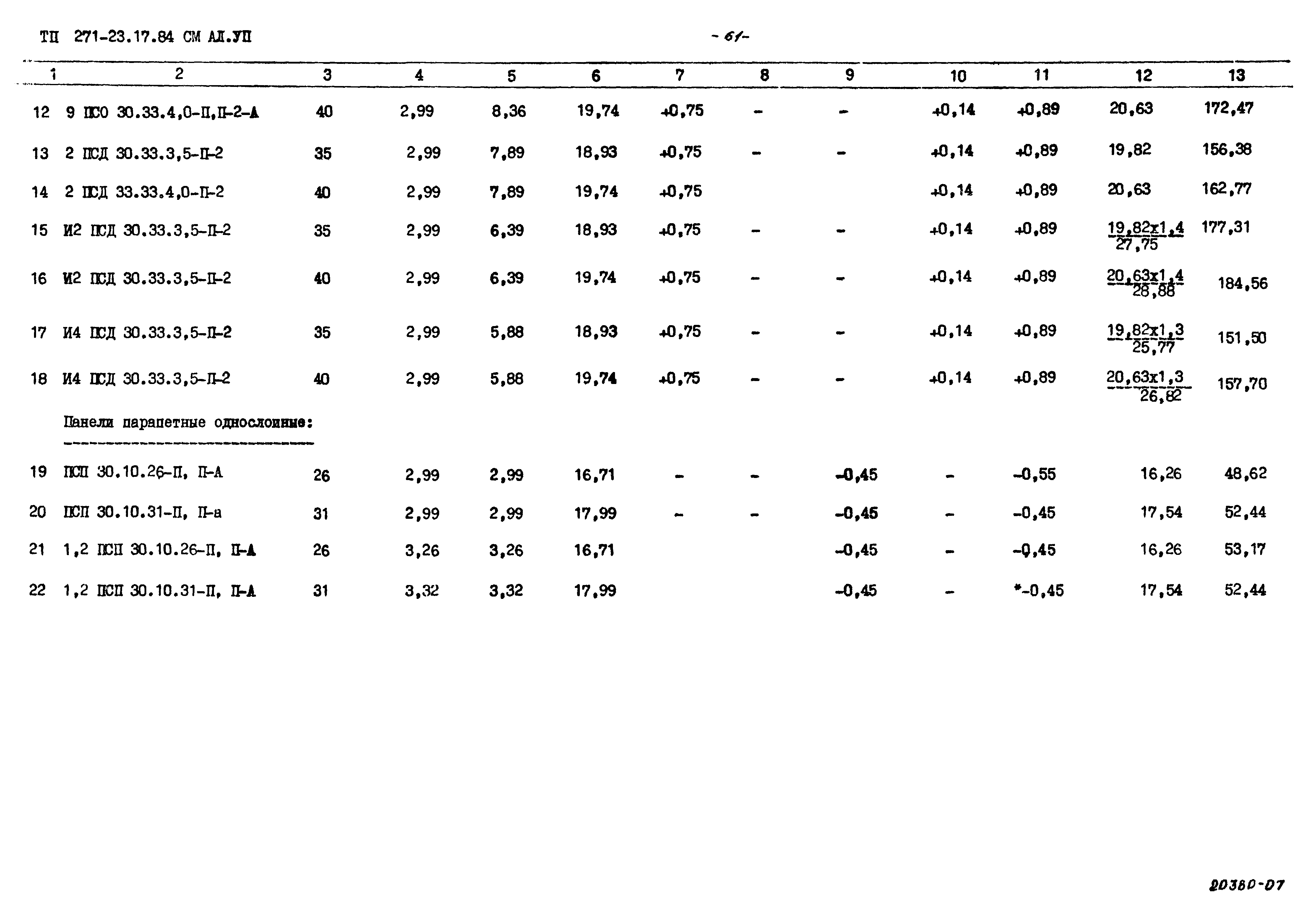 Типовой проект 271-23-17.84