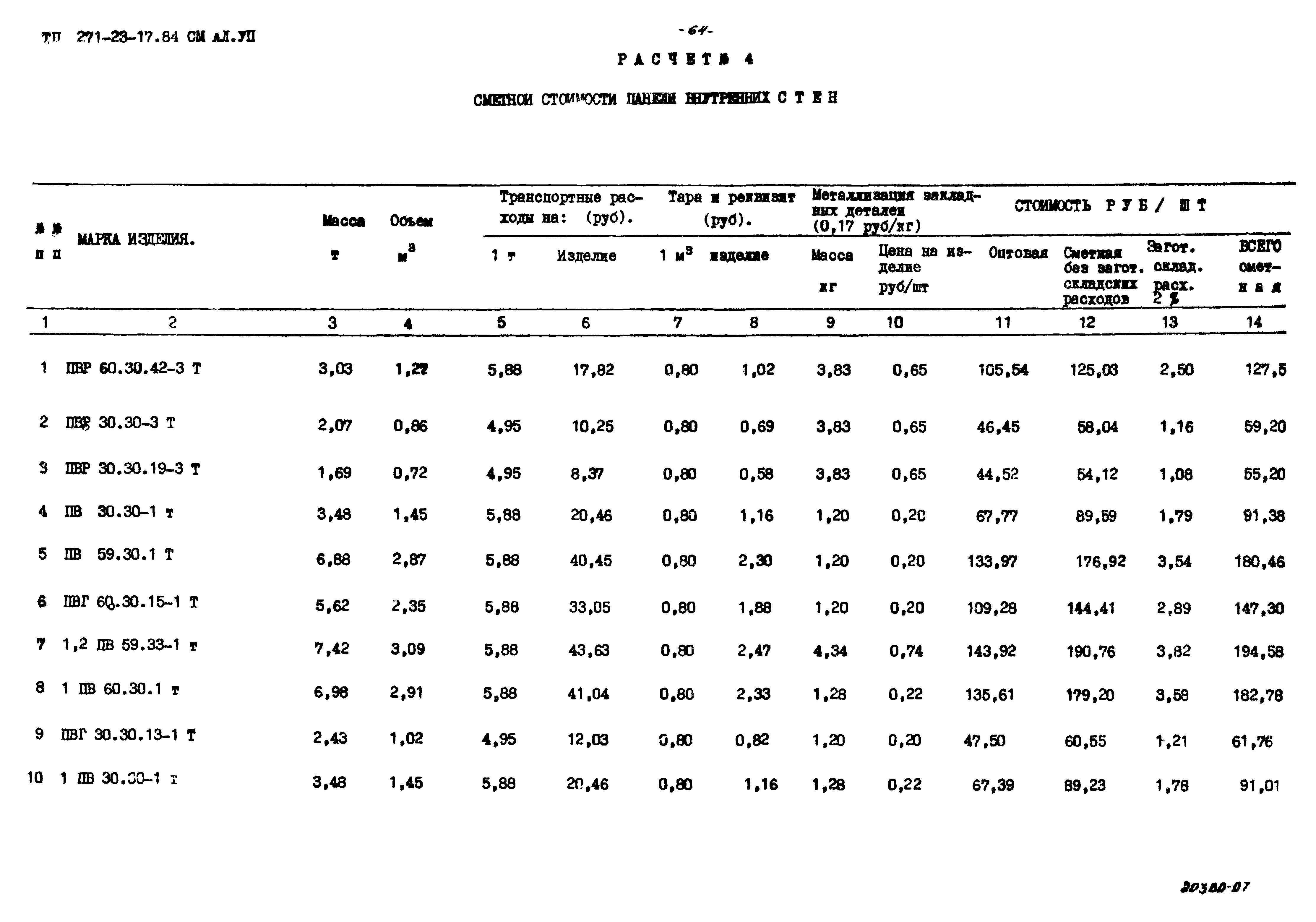 Типовой проект 271-23-17.84