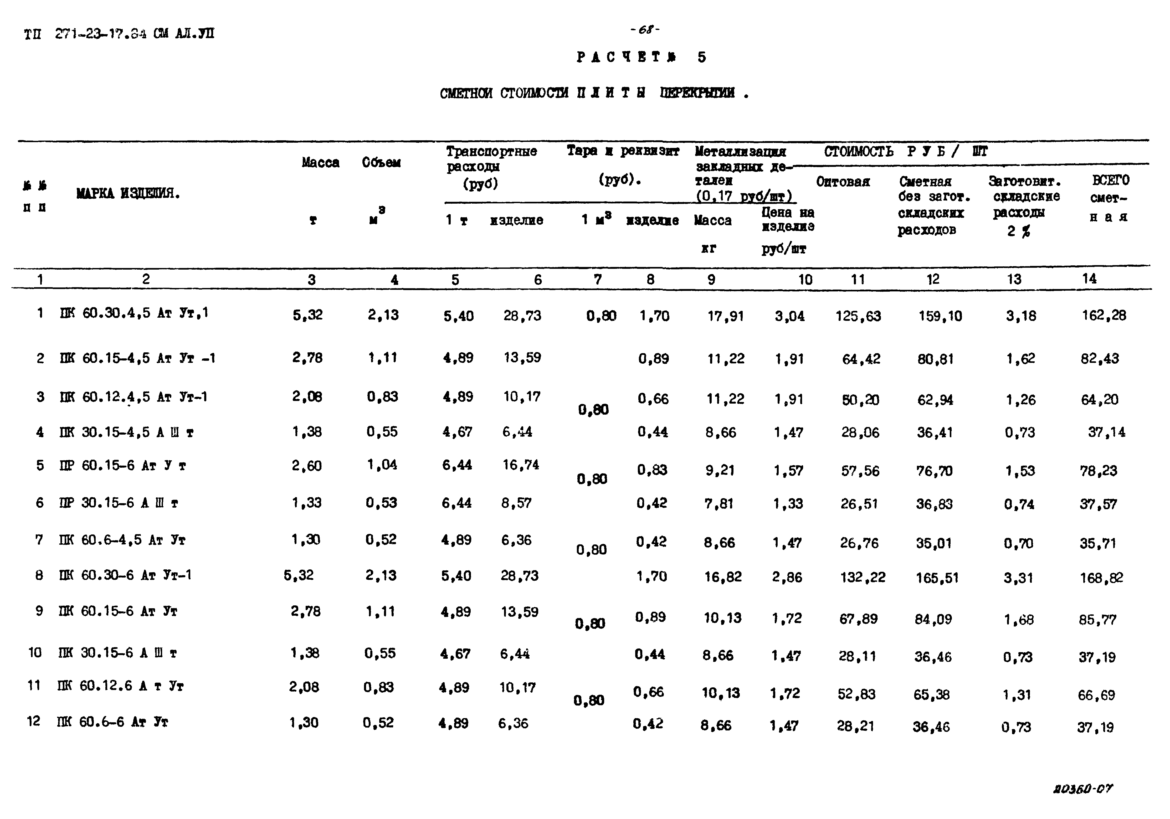 Типовой проект 271-23-17.84