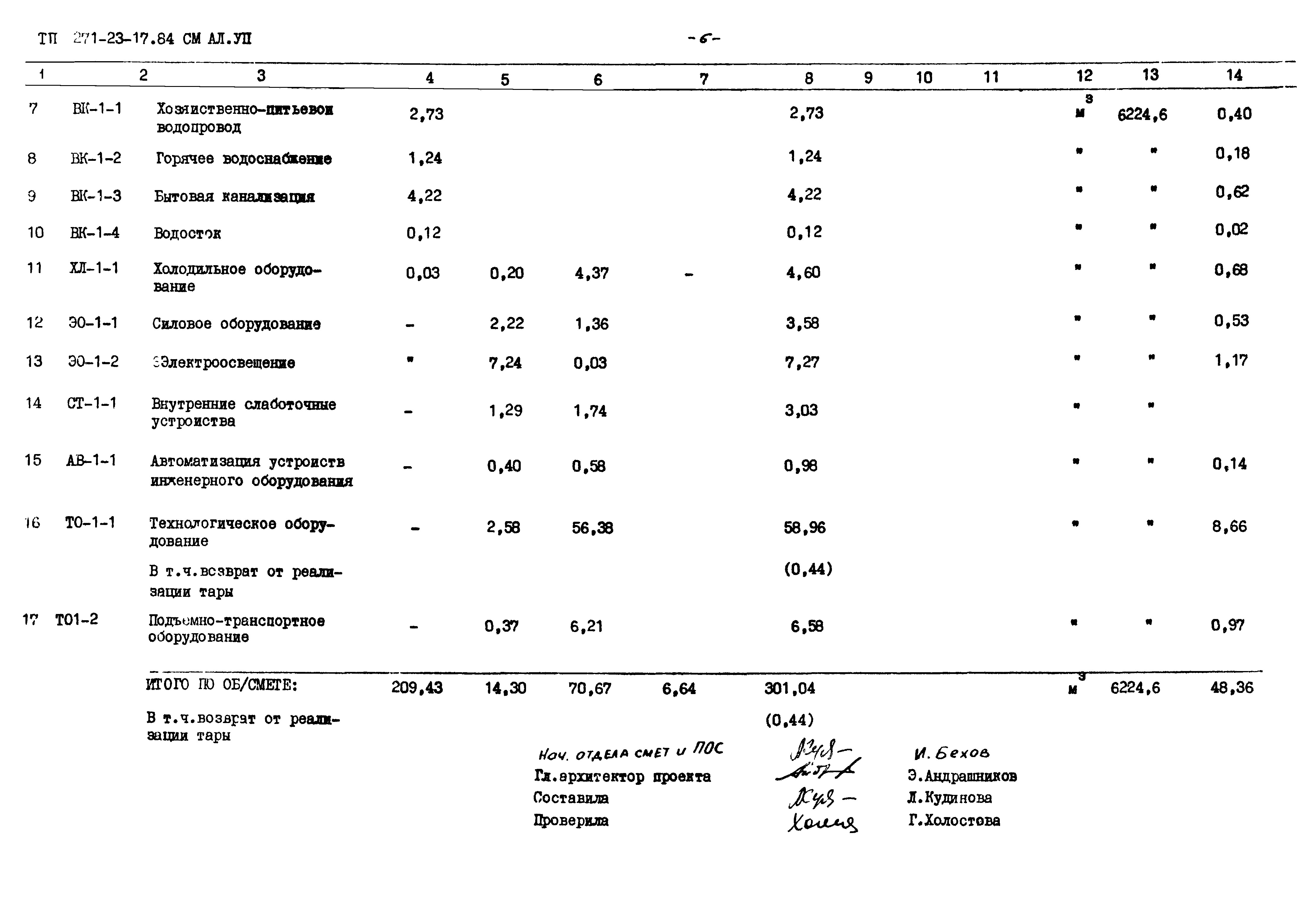 Типовой проект 271-23-17.84