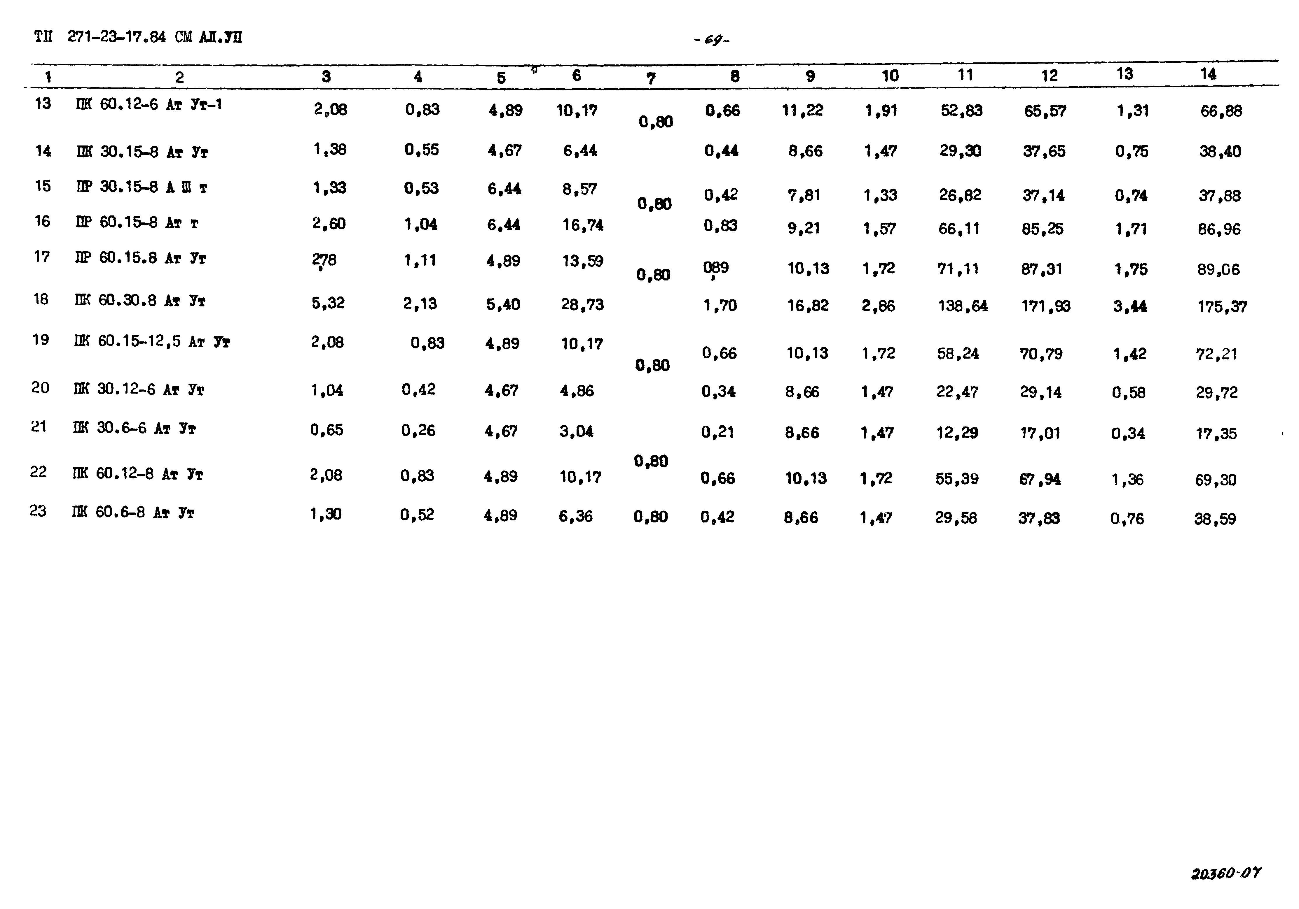 Типовой проект 271-23-17.84