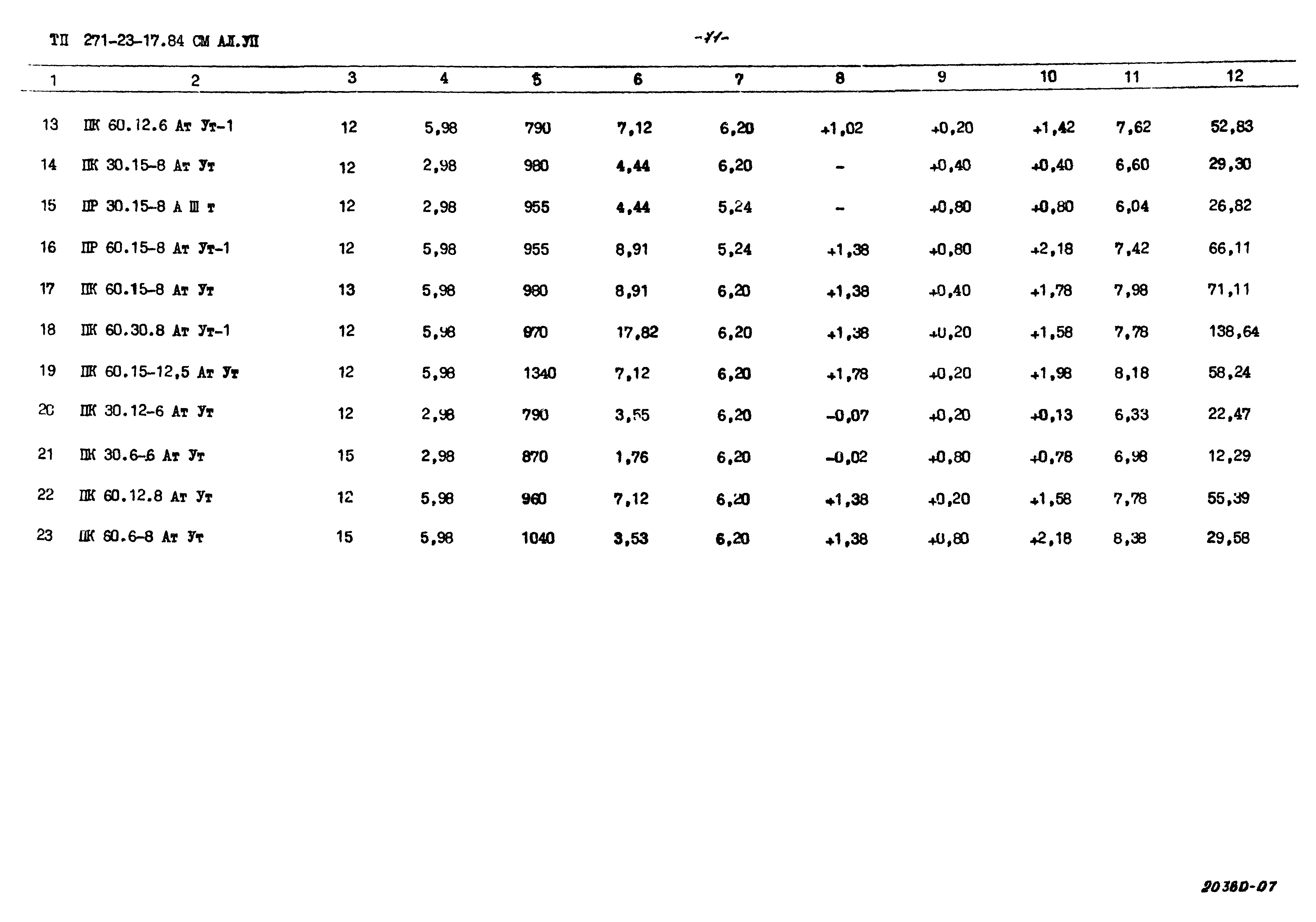 Типовой проект 271-23-17.84