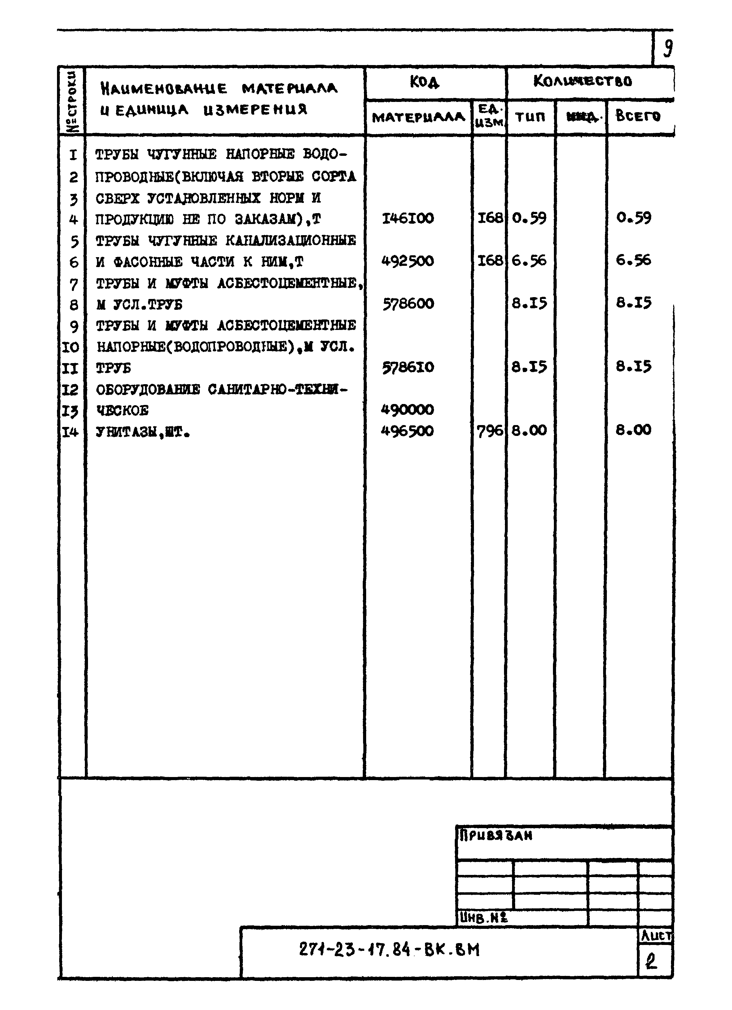 Типовой проект 271-23-17.84