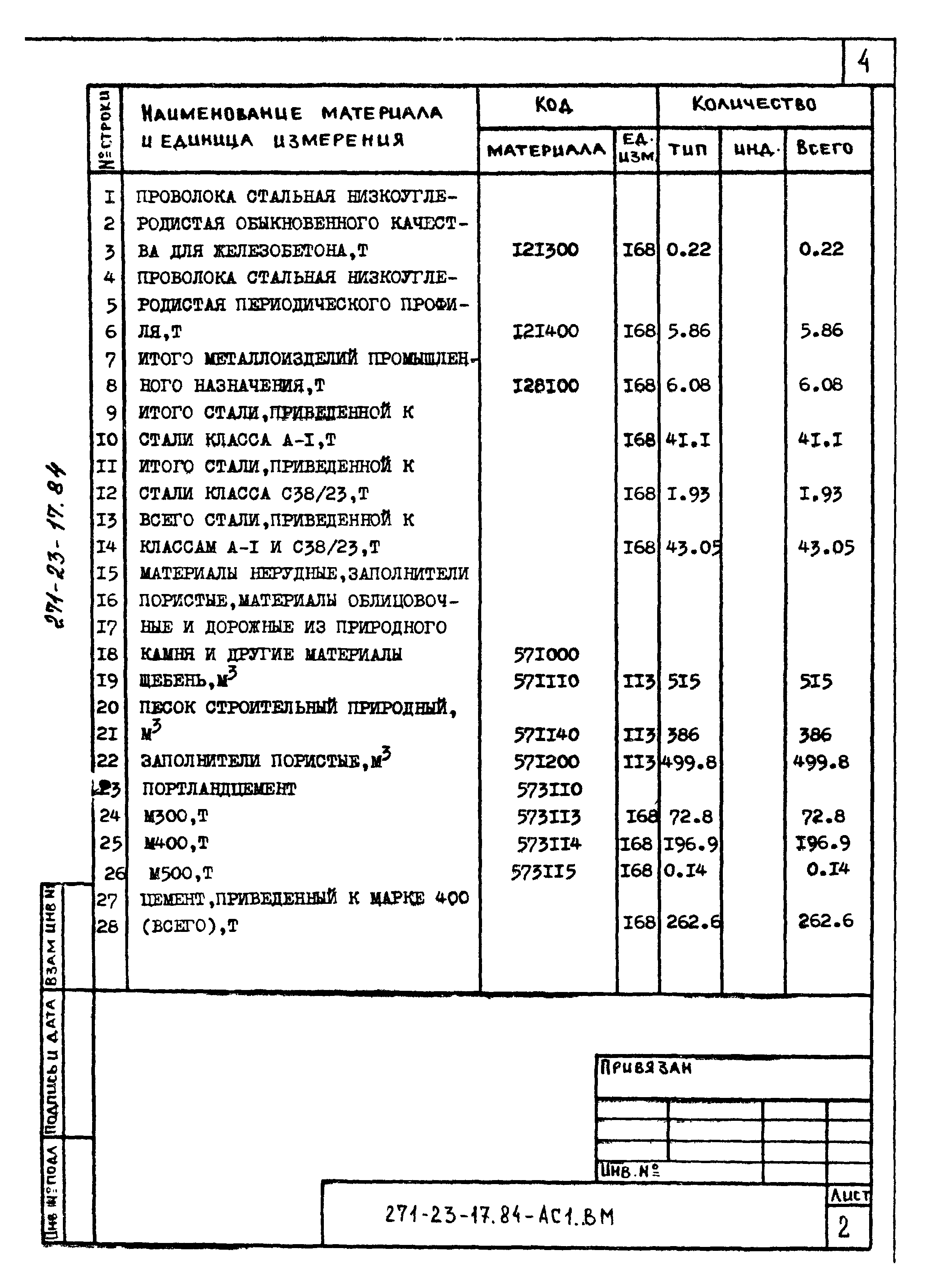 Типовой проект 271-23-17.84