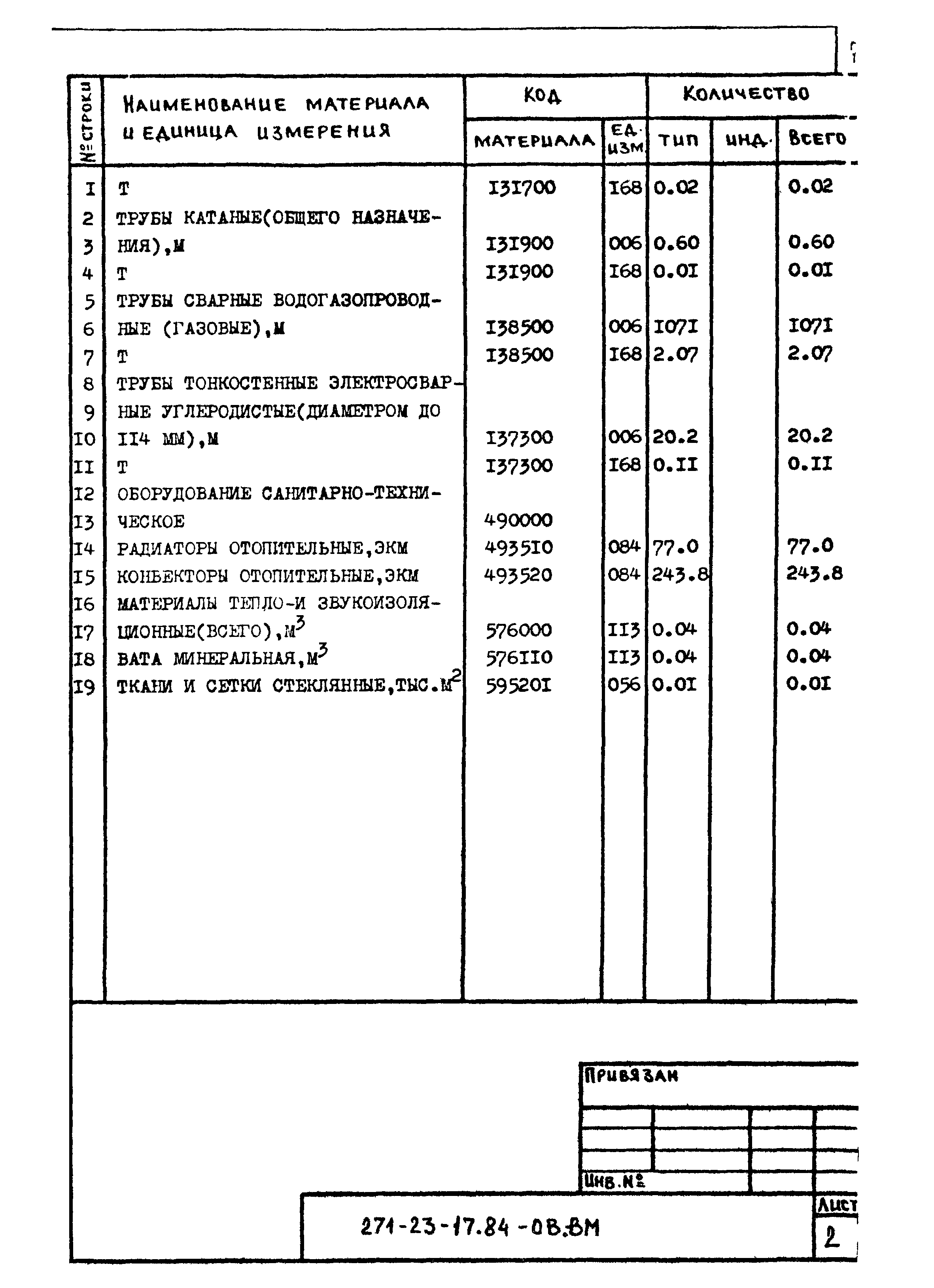 Типовой проект 271-23-17.84