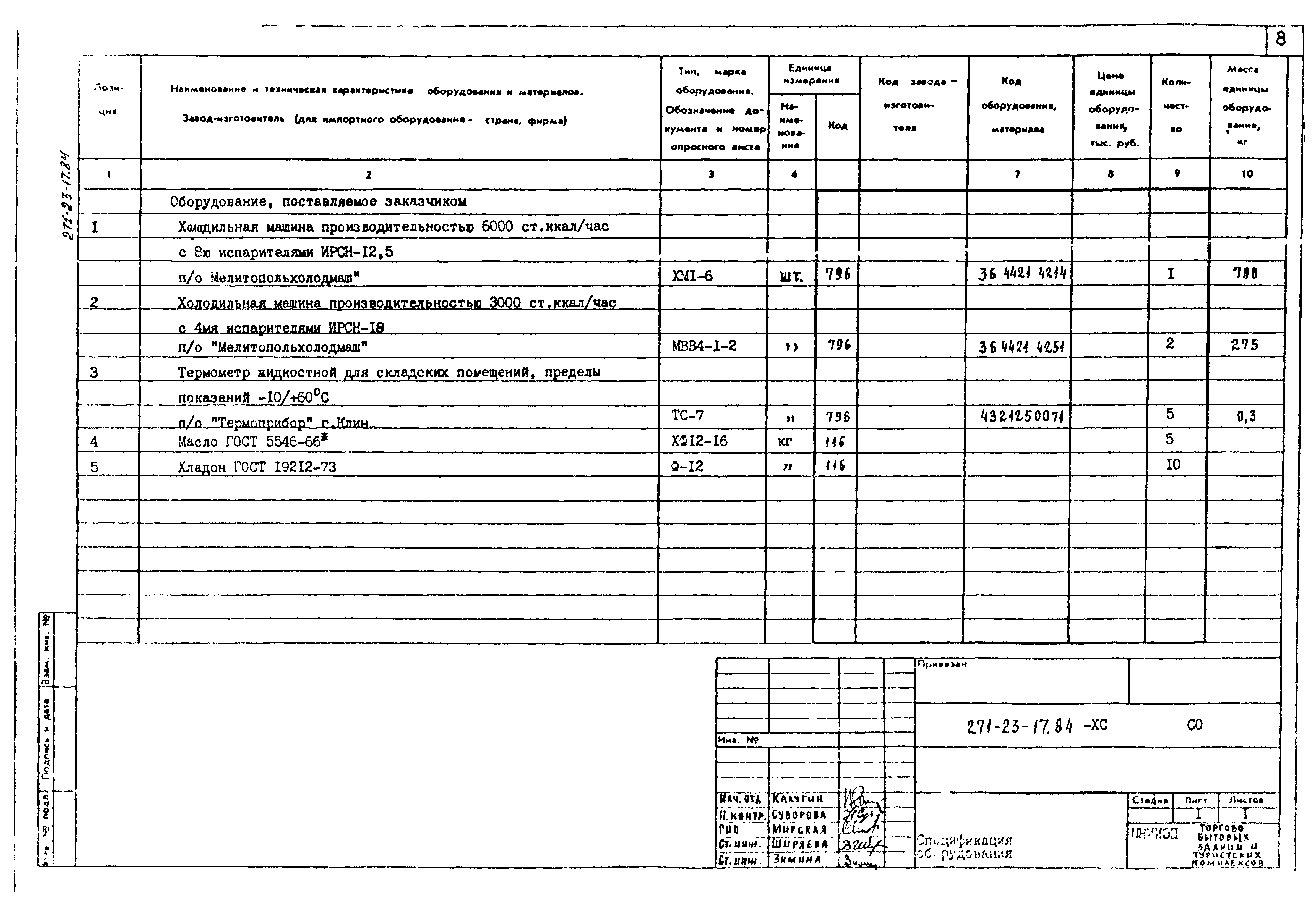 Типовой проект 271-23-17.84