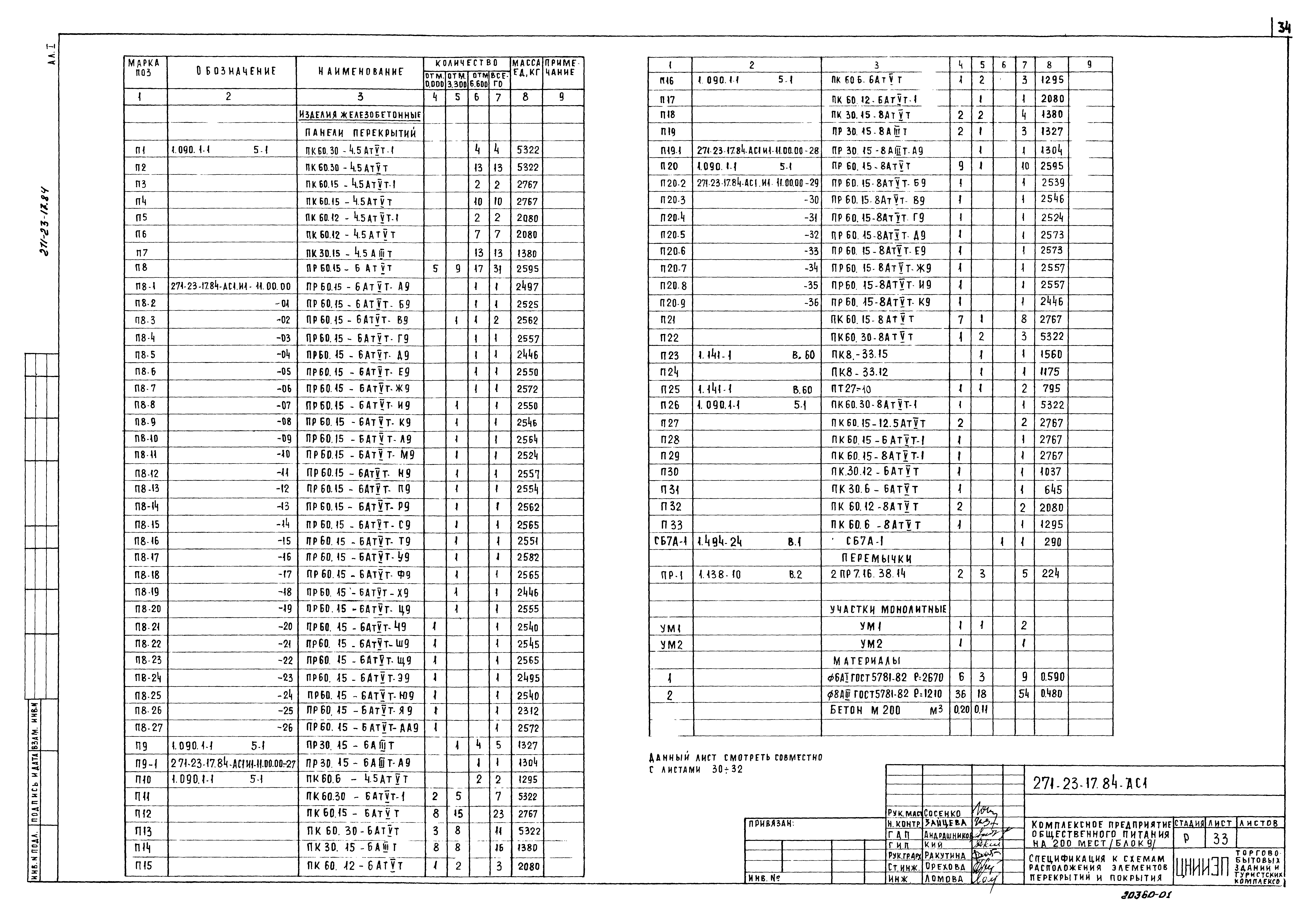 Типовой проект 271-23-17.84